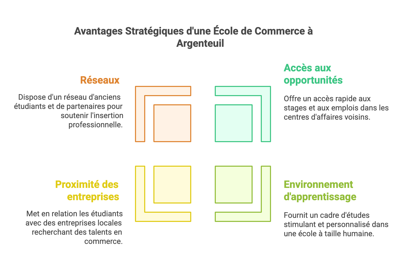 Excellence Business School : Une École de Commerce accessible depuis Argenteuil pour une formation d’excellence 