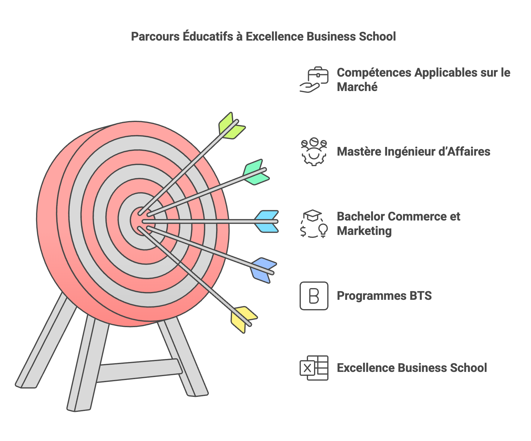 Étudier le commerce et le management à deux pas d’Argenteuil : Excellence Business School, votre meilleur atout 