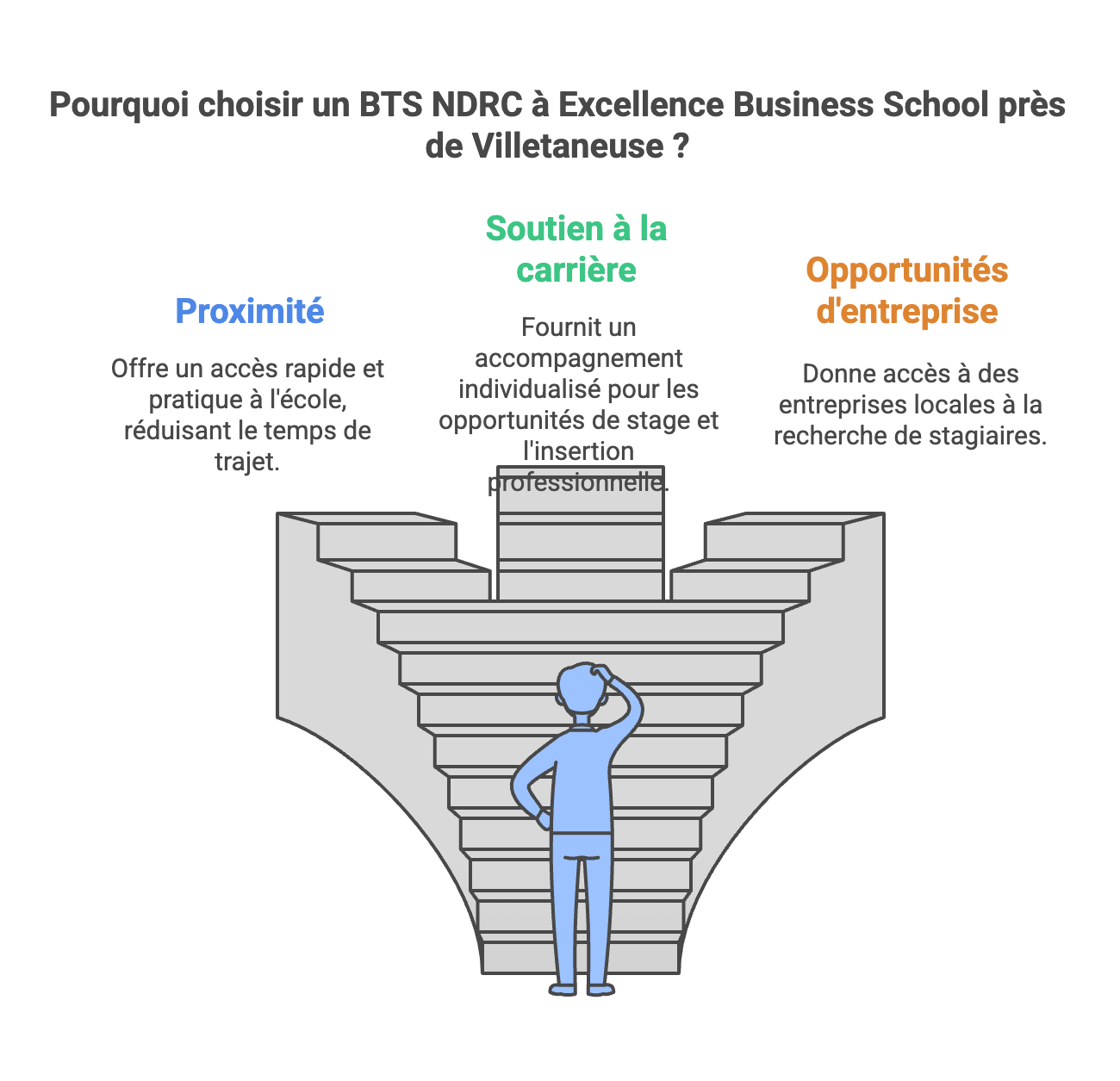 BTS NDRC à Villetaneuse : Étudiez à proximité avec Excellence Business School 🎓🚀