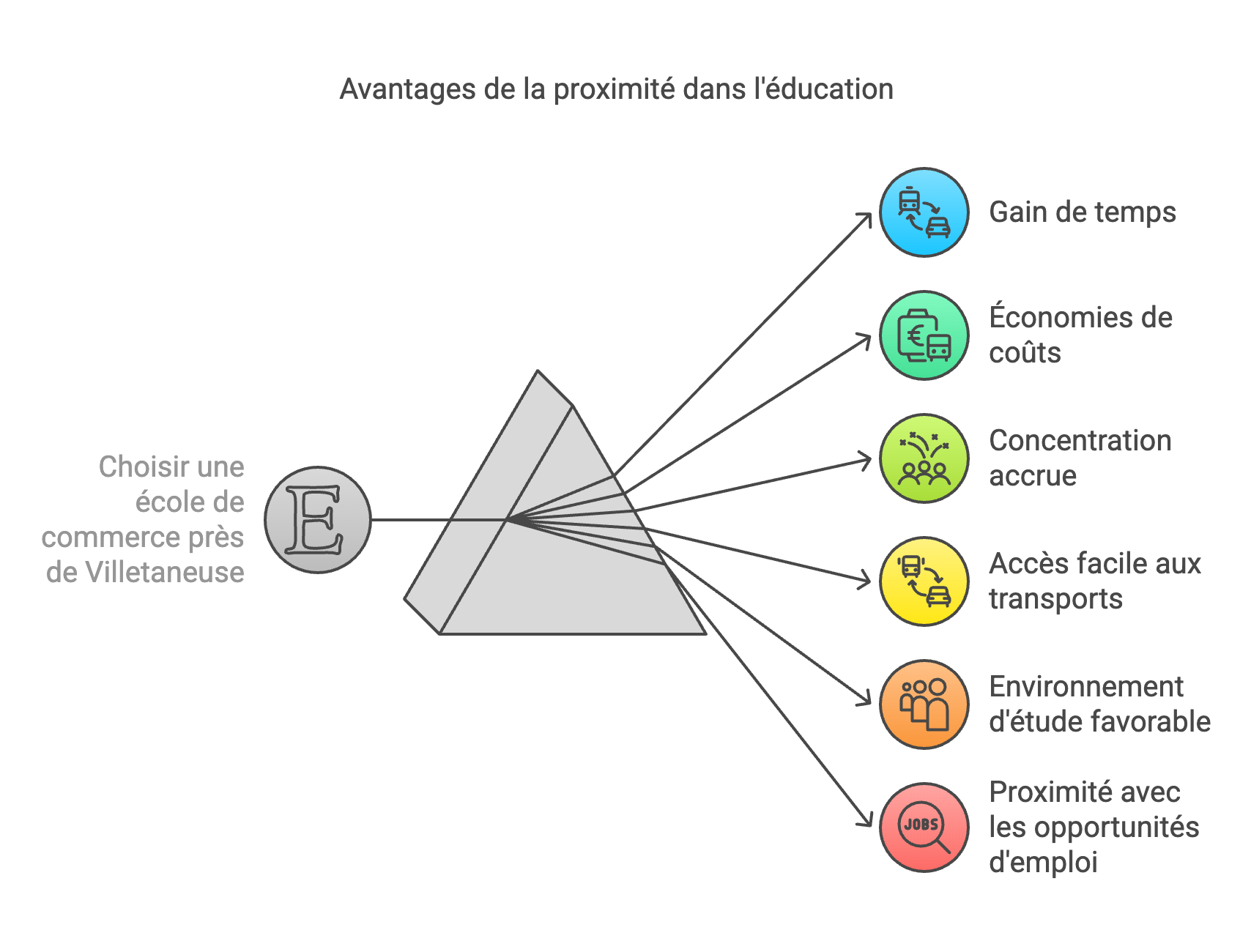 École de Commerce à Villetaneuse : Excellence Business School, une référence proche de chez vous  🎓🚆