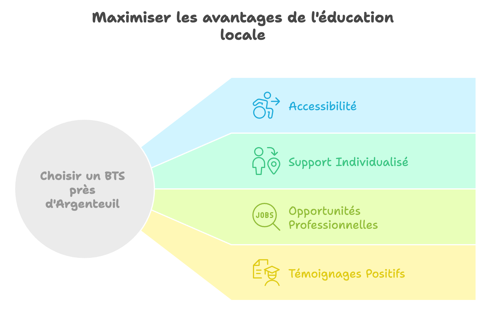 BTS à Argenteuil : Trouvez la formation idéale à deux pas de chez vous avec Excellence Business School 