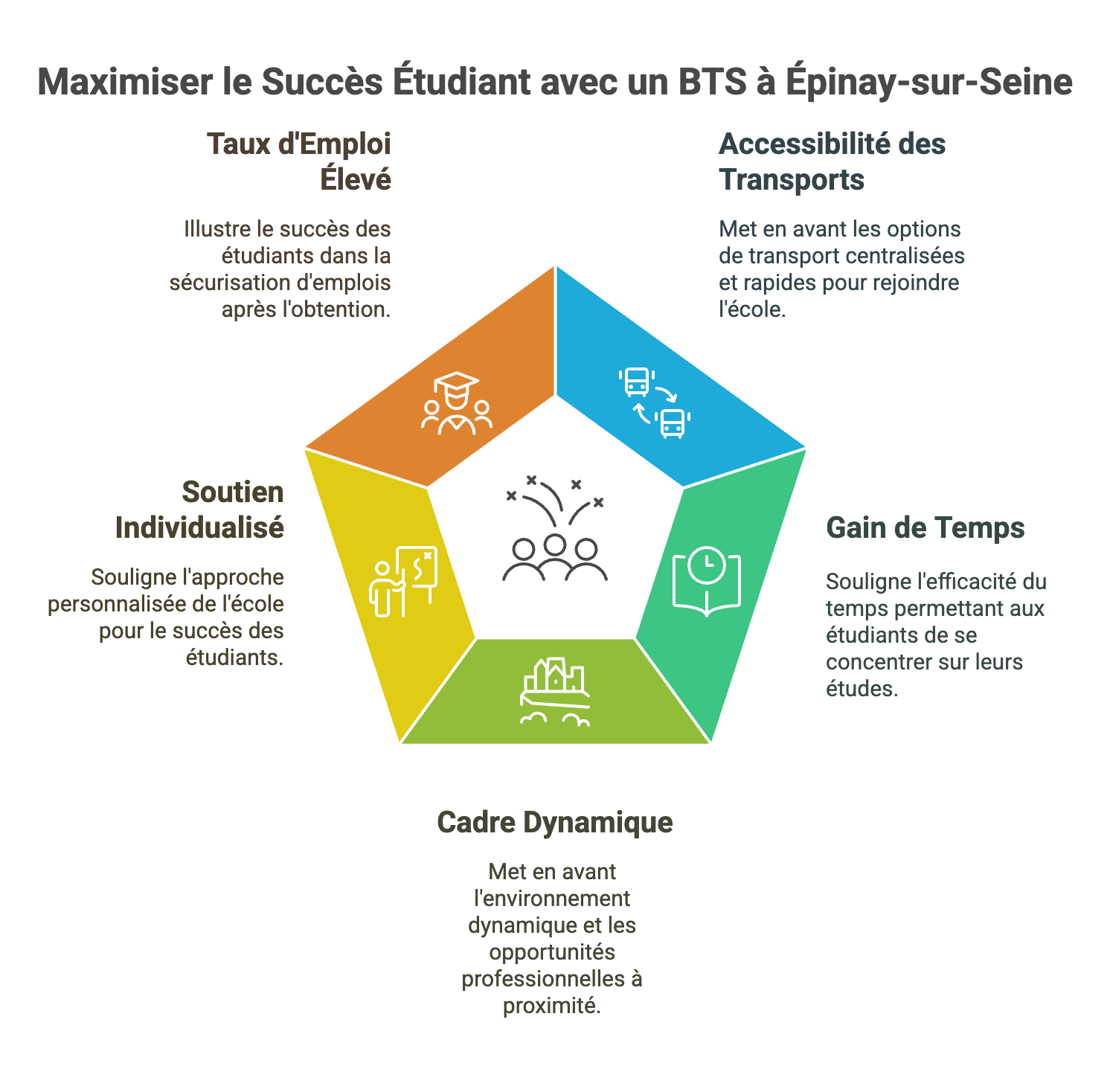 Étudiez proche de chez vous : Formation BTS à Épinay-sur-Seine  🎓🚀