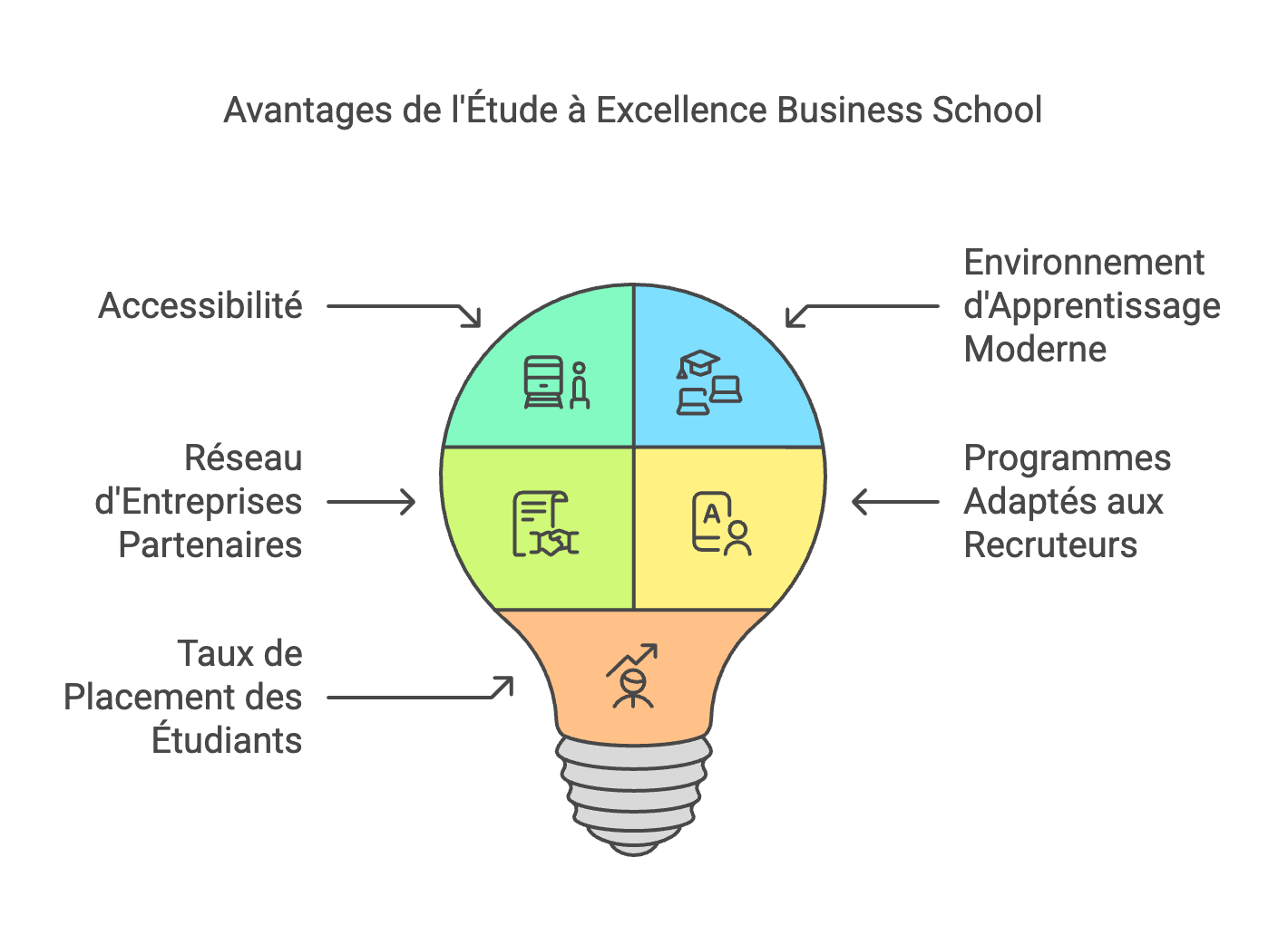École de Commerce à Gennevilliers : Formez-vous au commerce et au management avec Excellence Business School