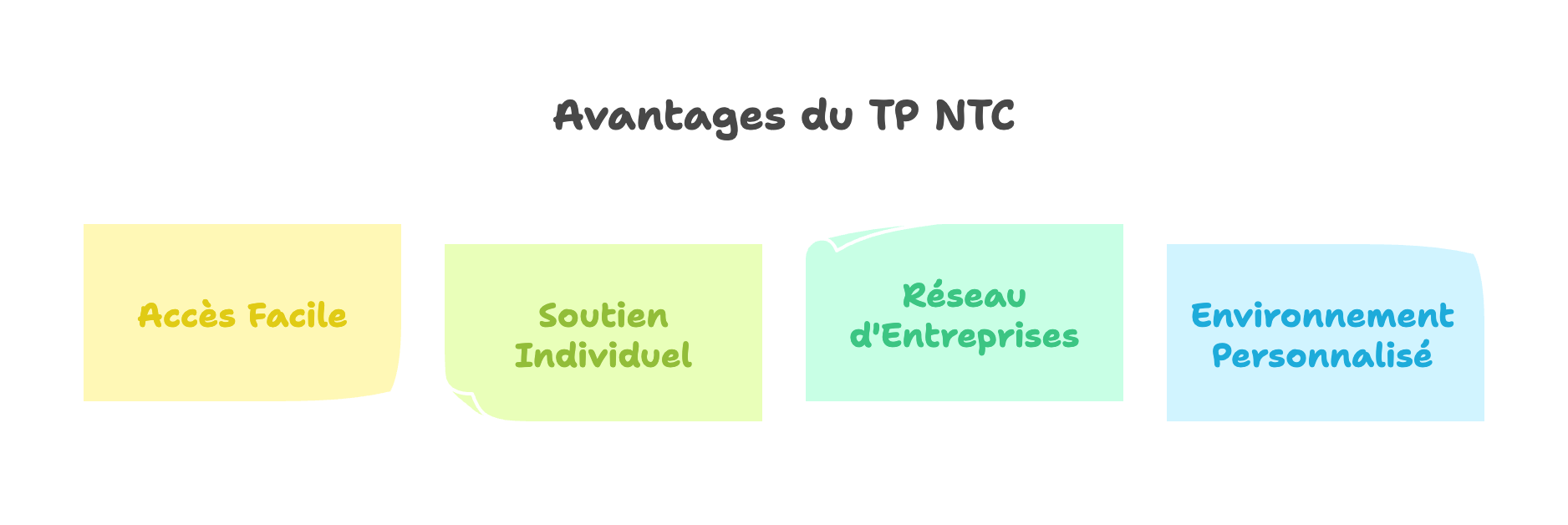 Titre Pro NTC à Villeneuve-la-Garenne : La formation idéale pour réussir en Vente et Négociation BtoB 🚀📈
