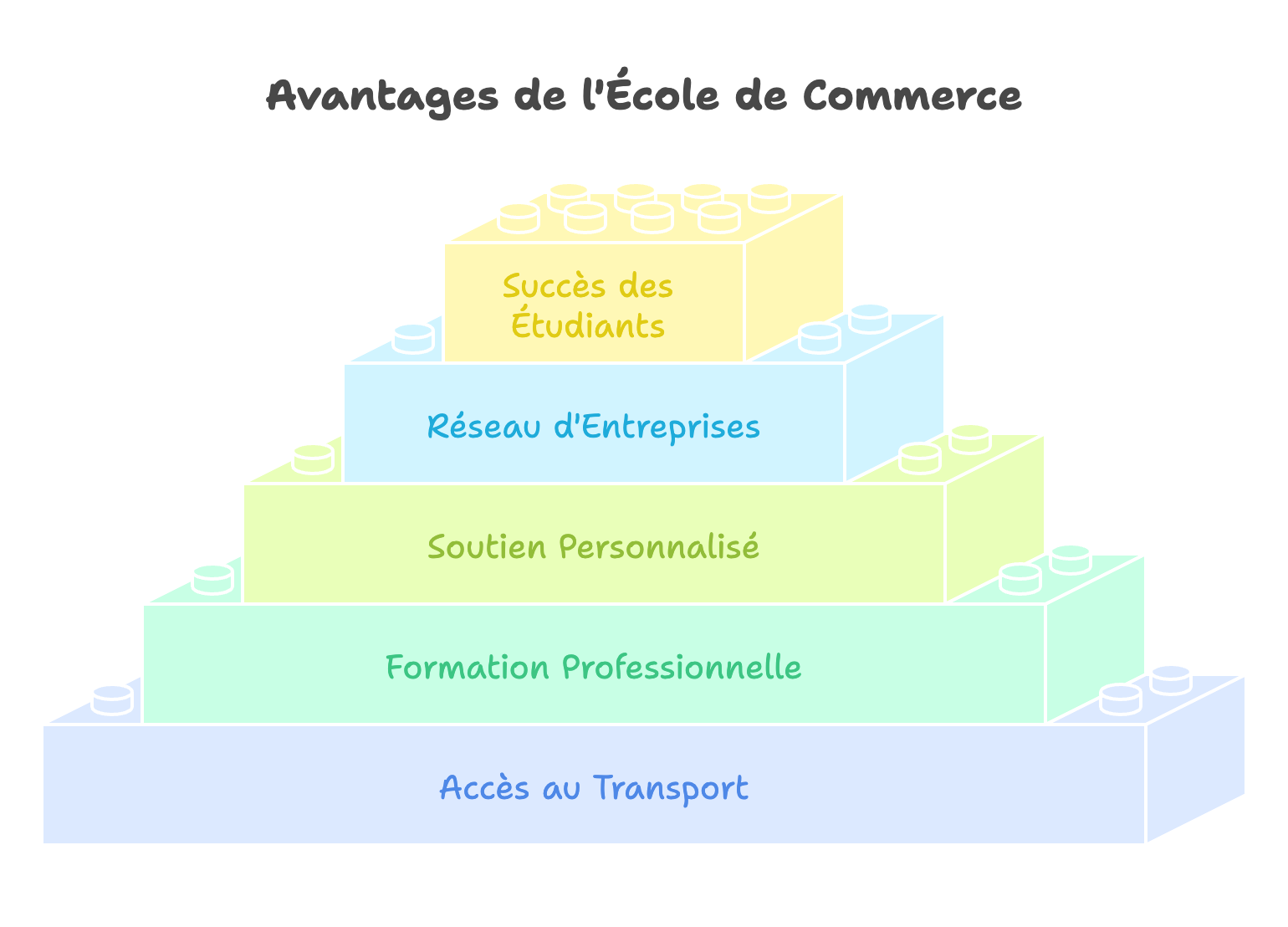 École de Commerce à Villeneuve-la-Garenne : Votre tremplin vers une carrière réussie en Management et Commerce 