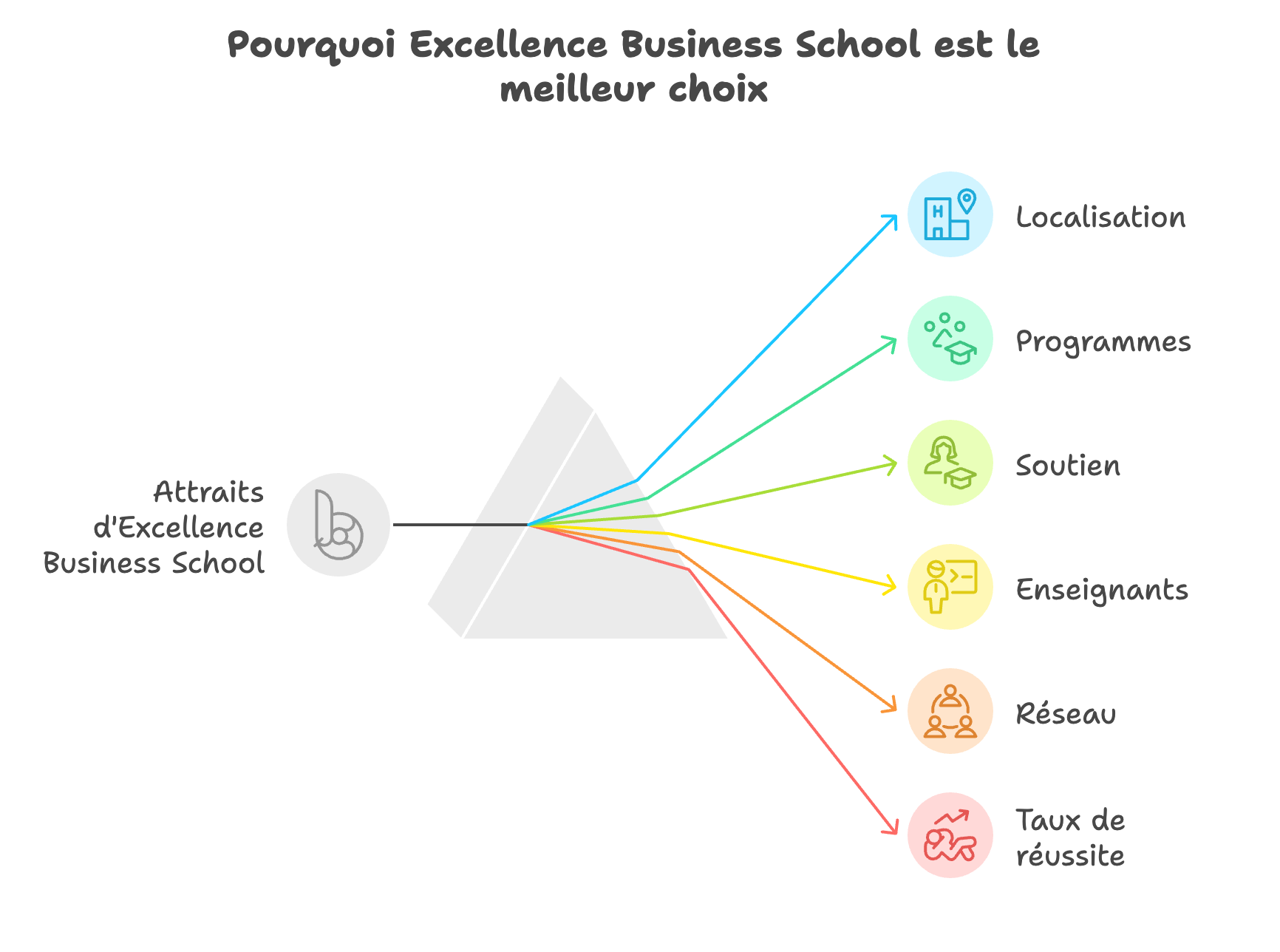 École de Commerce à Montmorency : Étudiez proche de chez vous et boostez votre carrière 🎓🚀