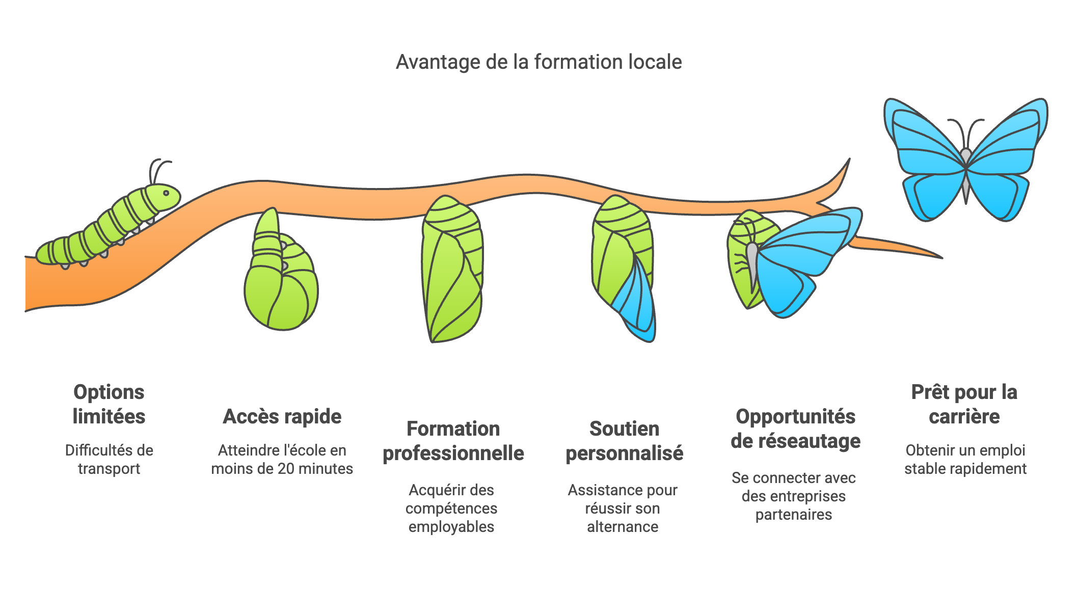 Titre Professionnel Négociateur Technico-Commercial  à Soisy-sous-Montmorency : Devenez un Expert de la Négociation et du Développement commercial 🚀📈