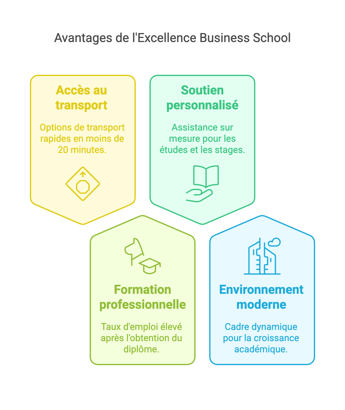 École de Commerce à Aubervilliers : Intégrez une formation d’excellence en Management et Commerce