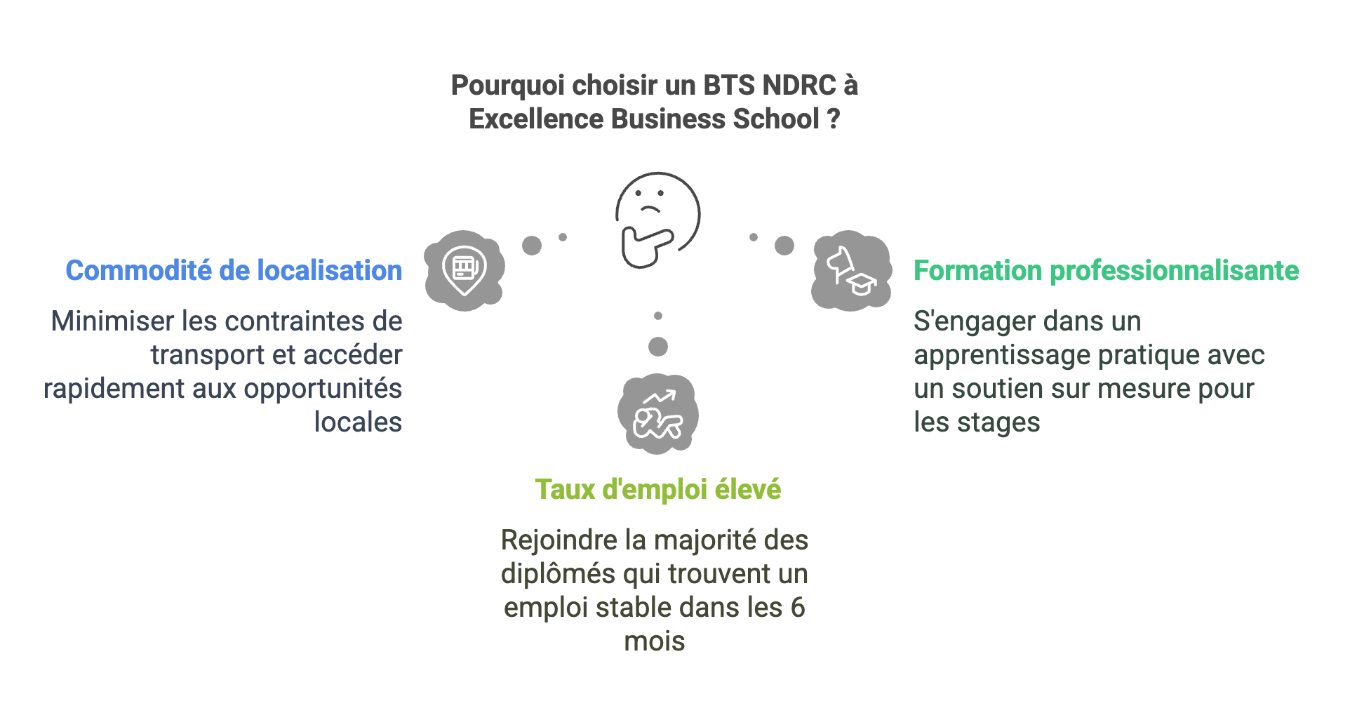BTS NDRC à Aubervilliers : Une formation dynamique pour réussir dans la Relation Client et la Négociation 