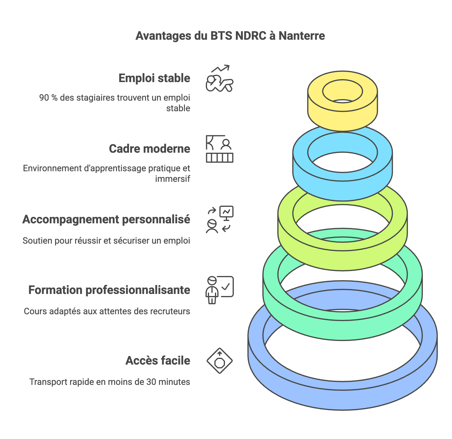 BTS NDRC à Nanterre : La formation idéale pour Réussir en Négociation et Relation Client 🚀📞