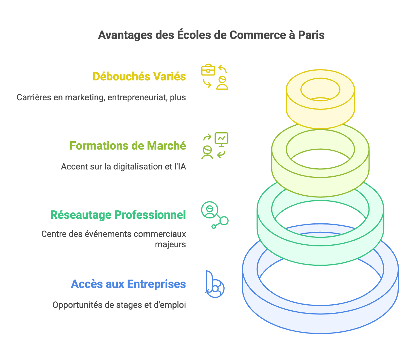 Étudier le Commerce à Paris : Trouvez l’école qui boostera votre carrière 