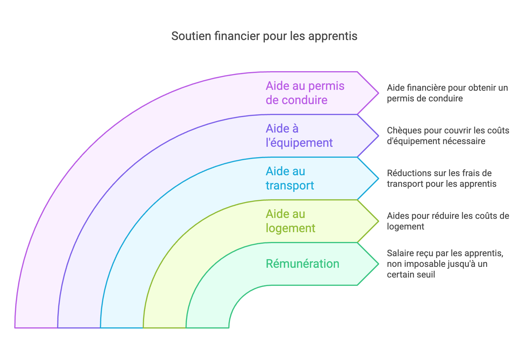 Aides aux apprentis : Tout ce que vous devez savoir pour réussir votre alternance 🎓💼