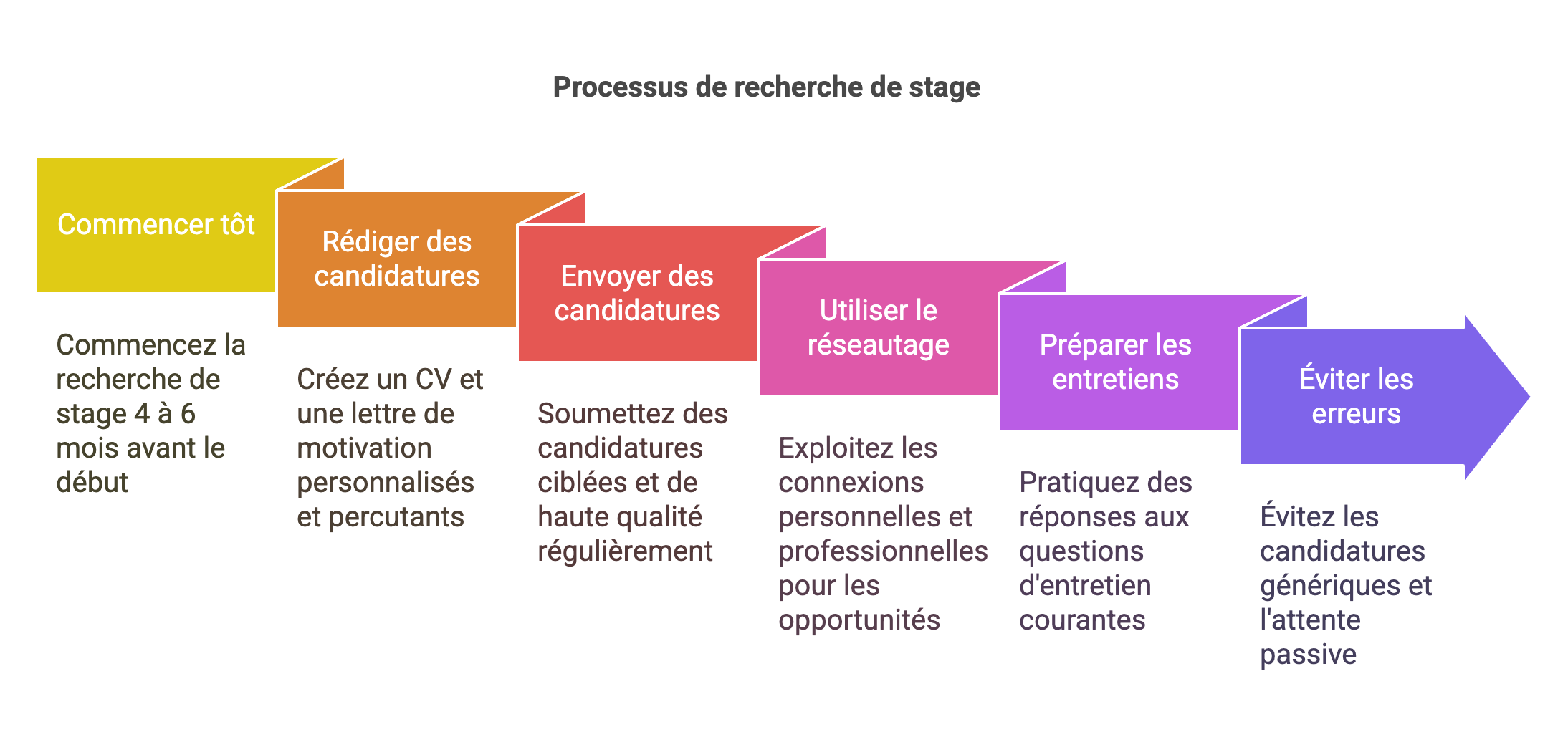 Trouver une entreprise pour un contrat d’apprentissage : Stratégies et conseils pratiques 🚀📩