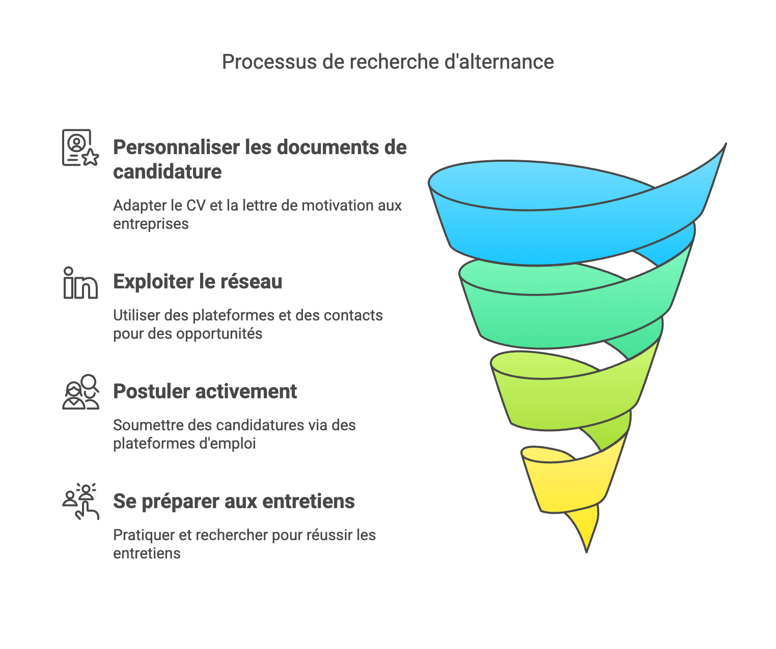 Trouver une alternance à L’Île-Saint-Denis : Nos conseils pour réussir votre recherche 🎯💼