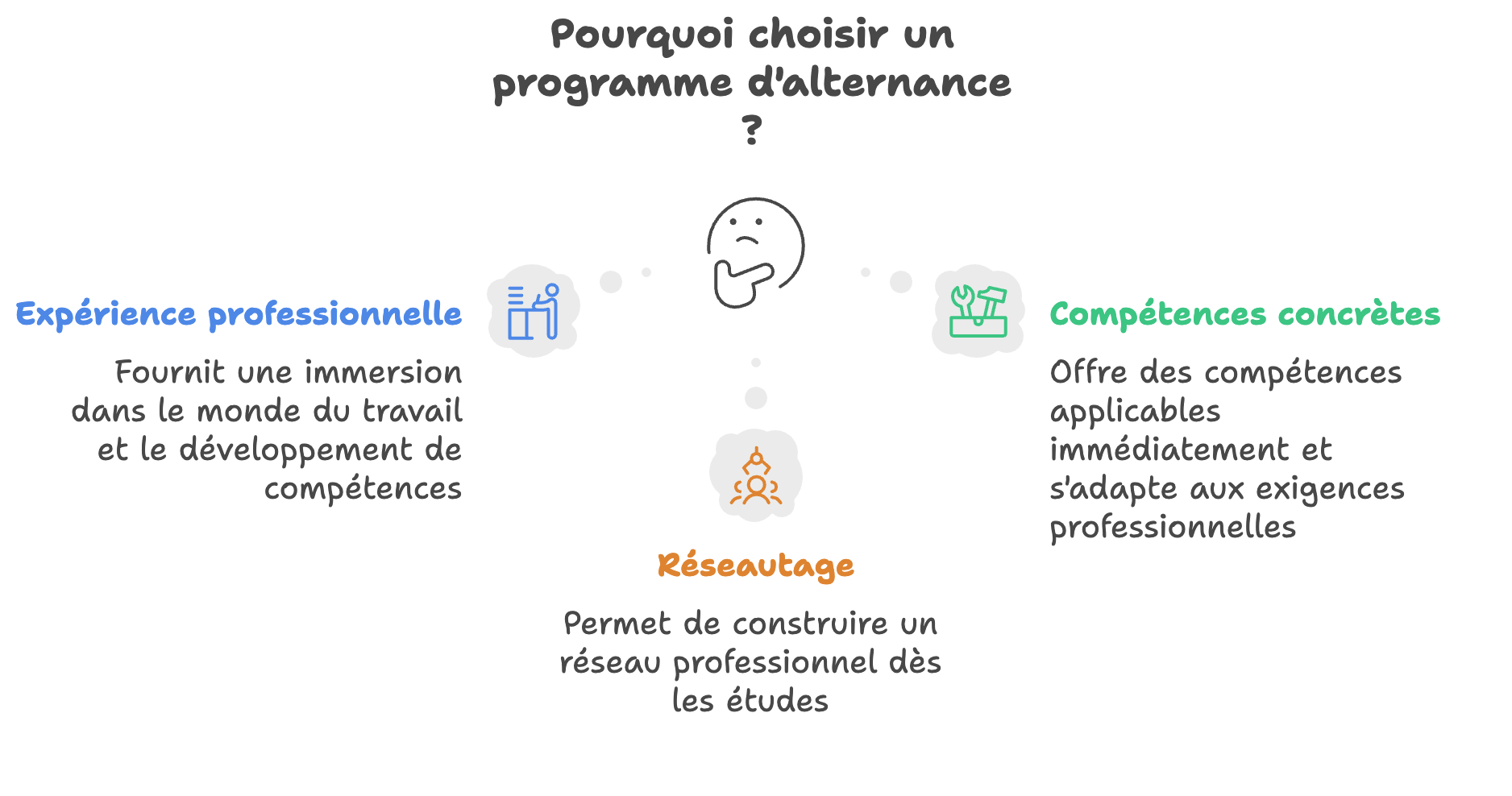Pourquoi faire de l’alternance ? Les 7 avantages clés