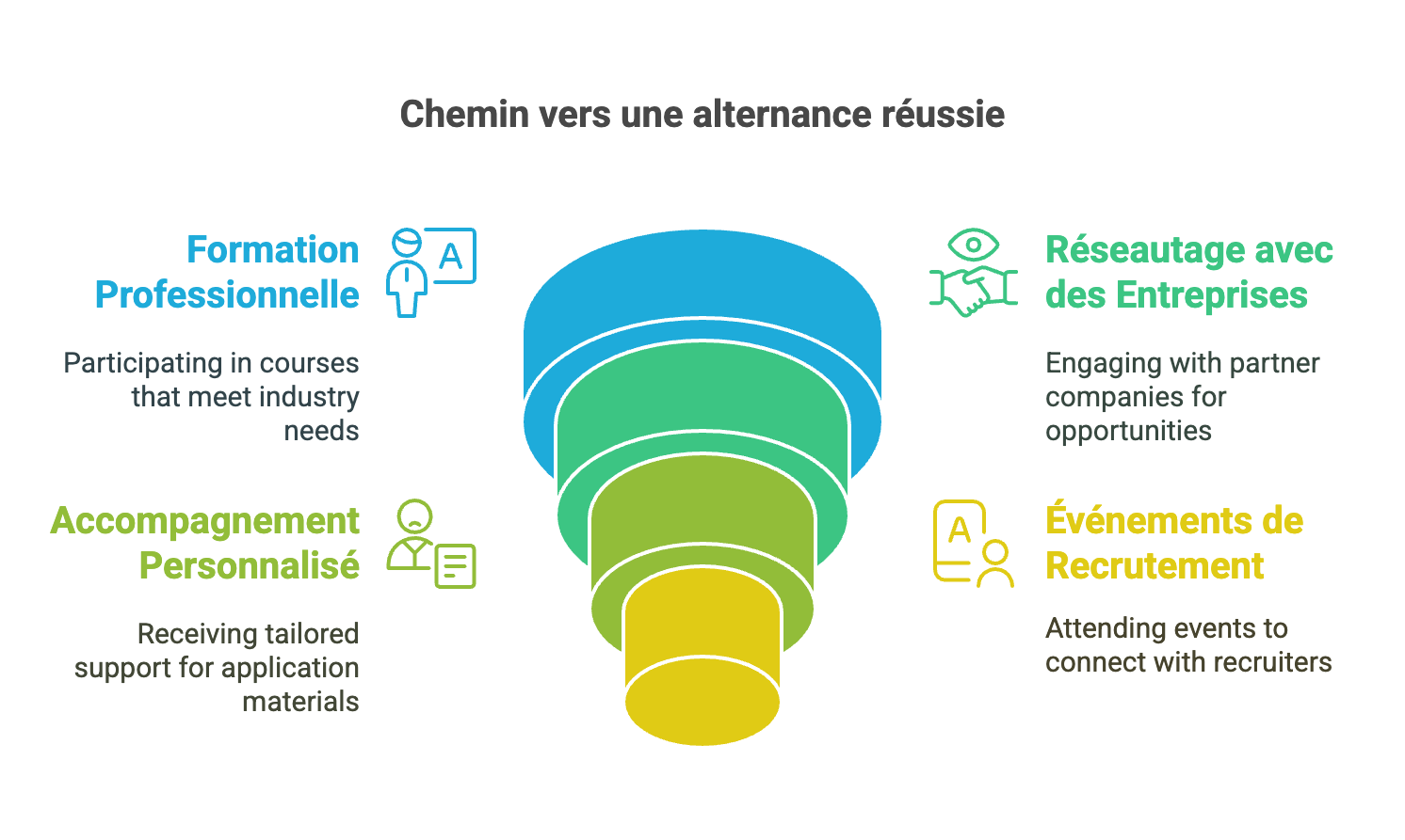 🔎 Comment trouver une alternance ? Le guide complet pour réussir !