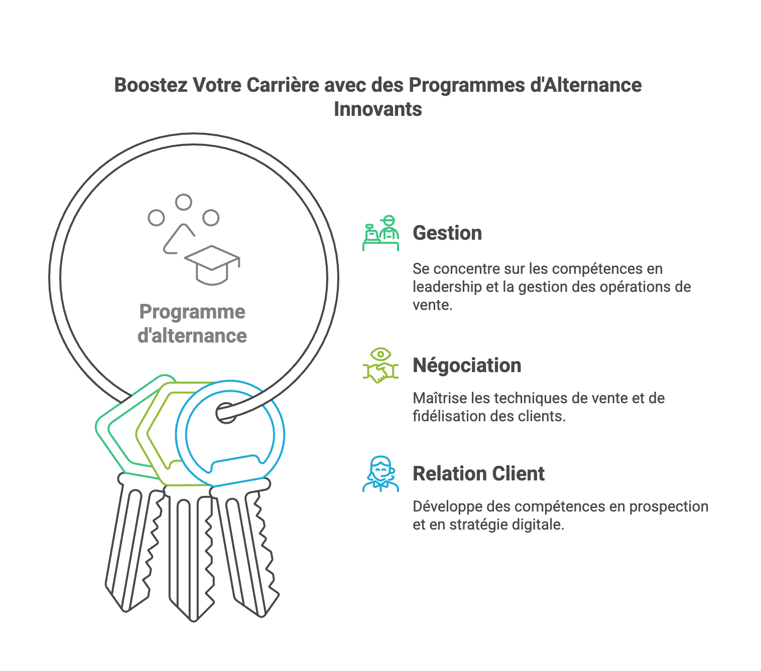 🎓 L’Alternance : Le meilleur chemin pour développer des compétences commerciales et managériales