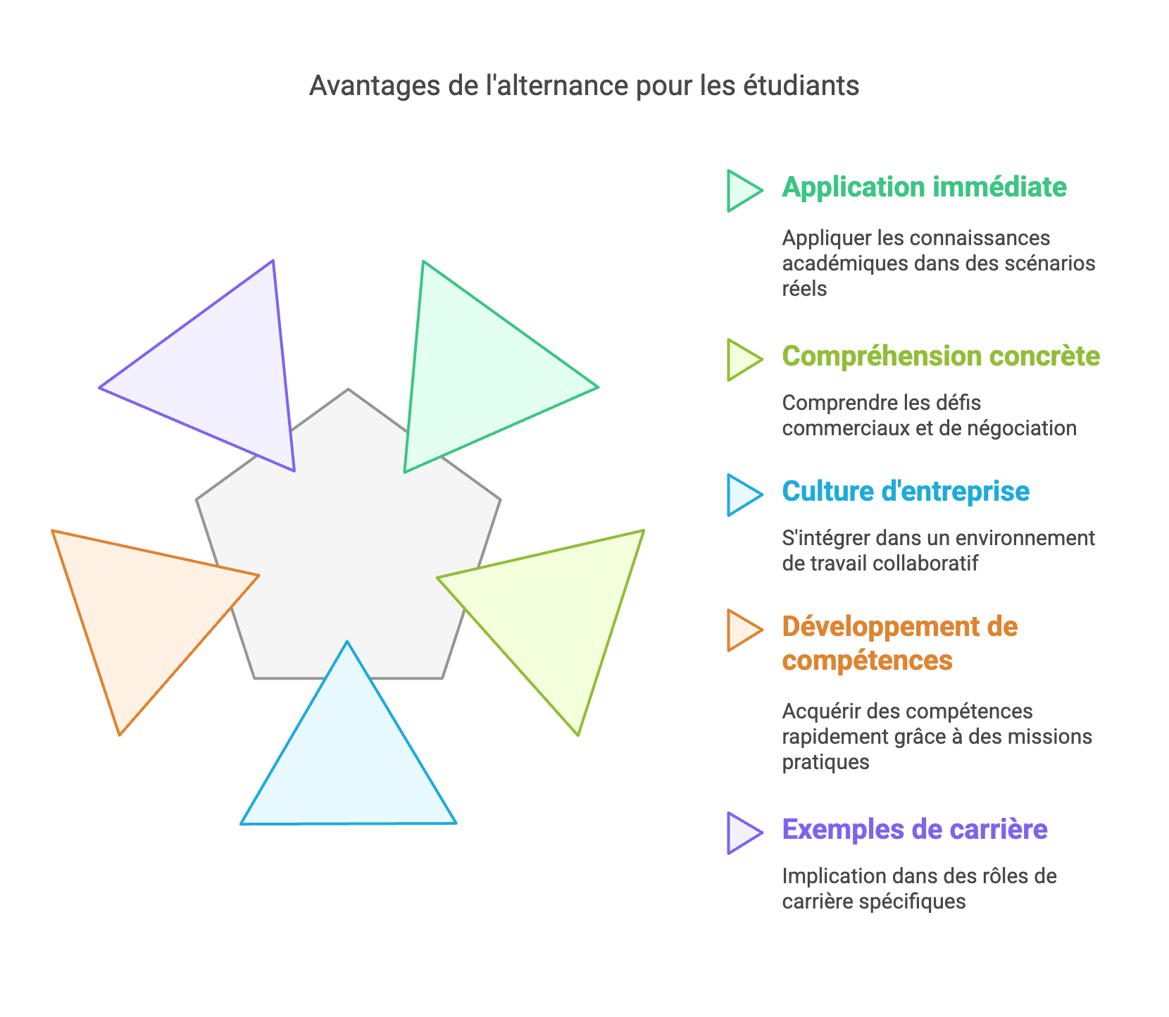 🚀 L’alternance : Une voie d’excellence pour réussir dans le Commerce et la Négociation