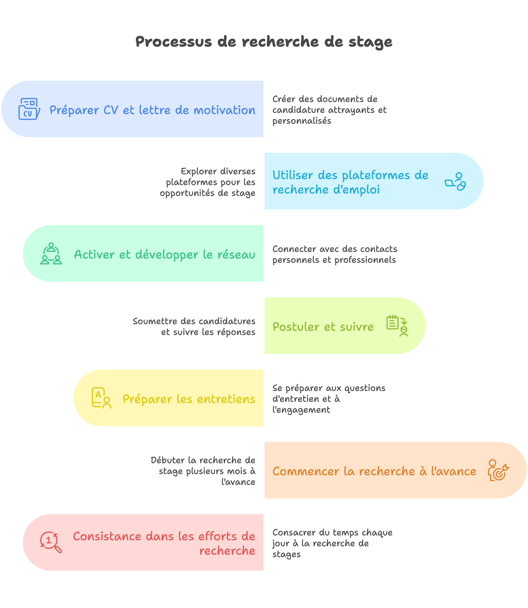 🎯 Réussir sa recherche d’alternance : Stratégies et astuces pour trouver rapidement une entreprise