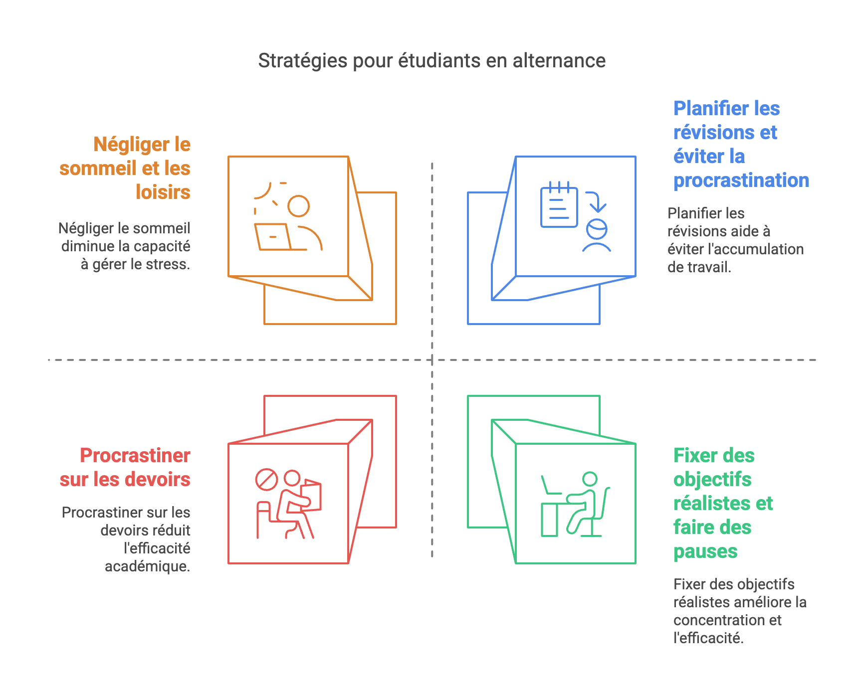 🚀 Alternance : Comment trouver le bon équilibre entre études et travail ?
