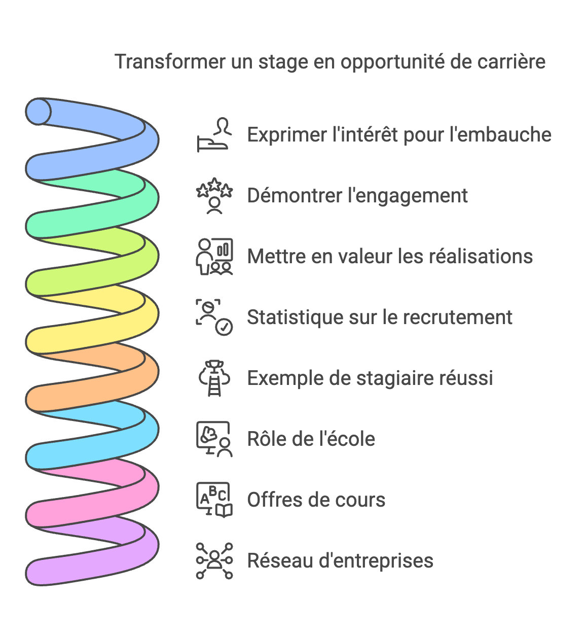 🚀 Alternance : Comment se démarquer et réussir son expérience en entreprise ?