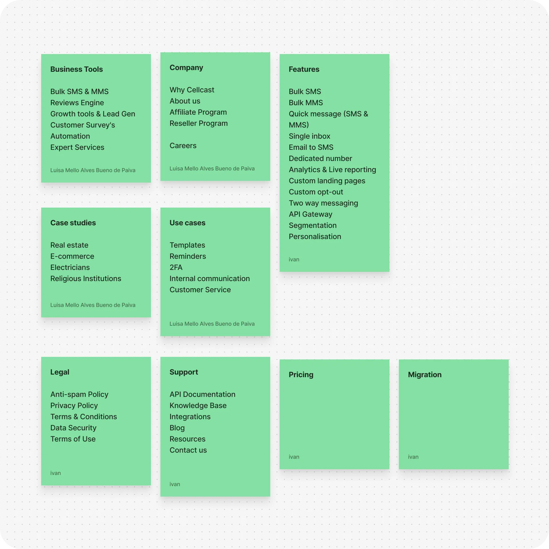 Grid of green sticky notes listing business tools, company info, features, use cases, legal, support, and more.