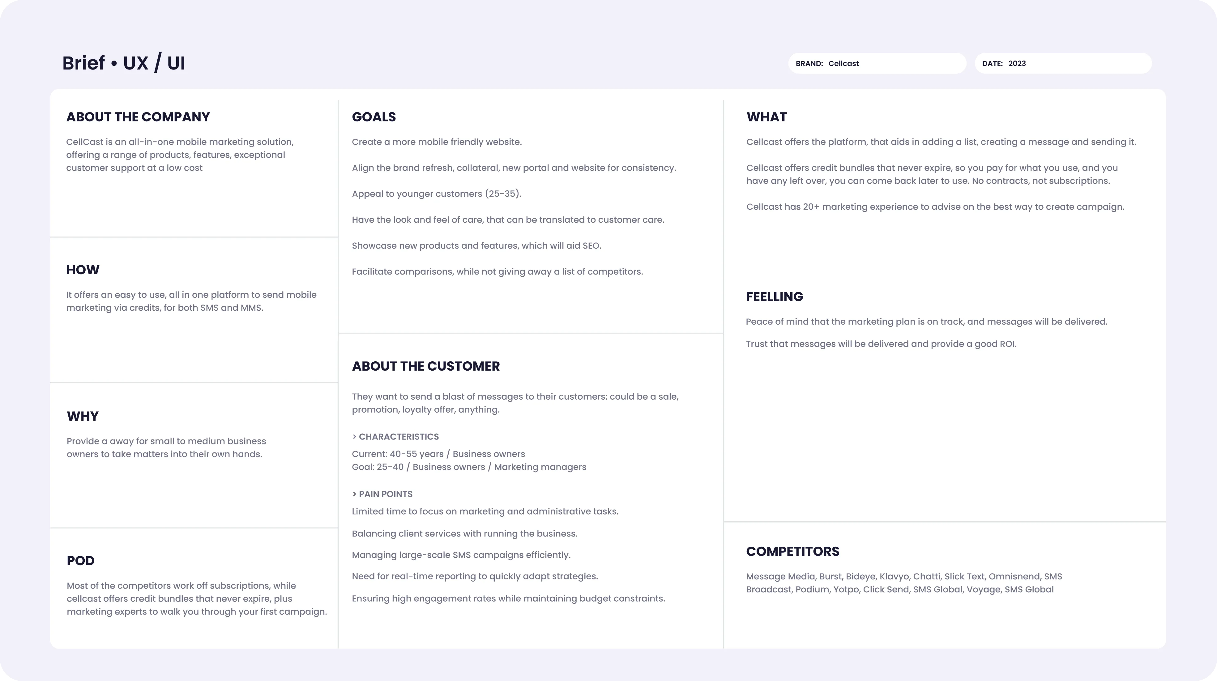 UX/UI brief outlining CellCast marketing goals, company info, customer pain points, competitors, and campaign strategy.