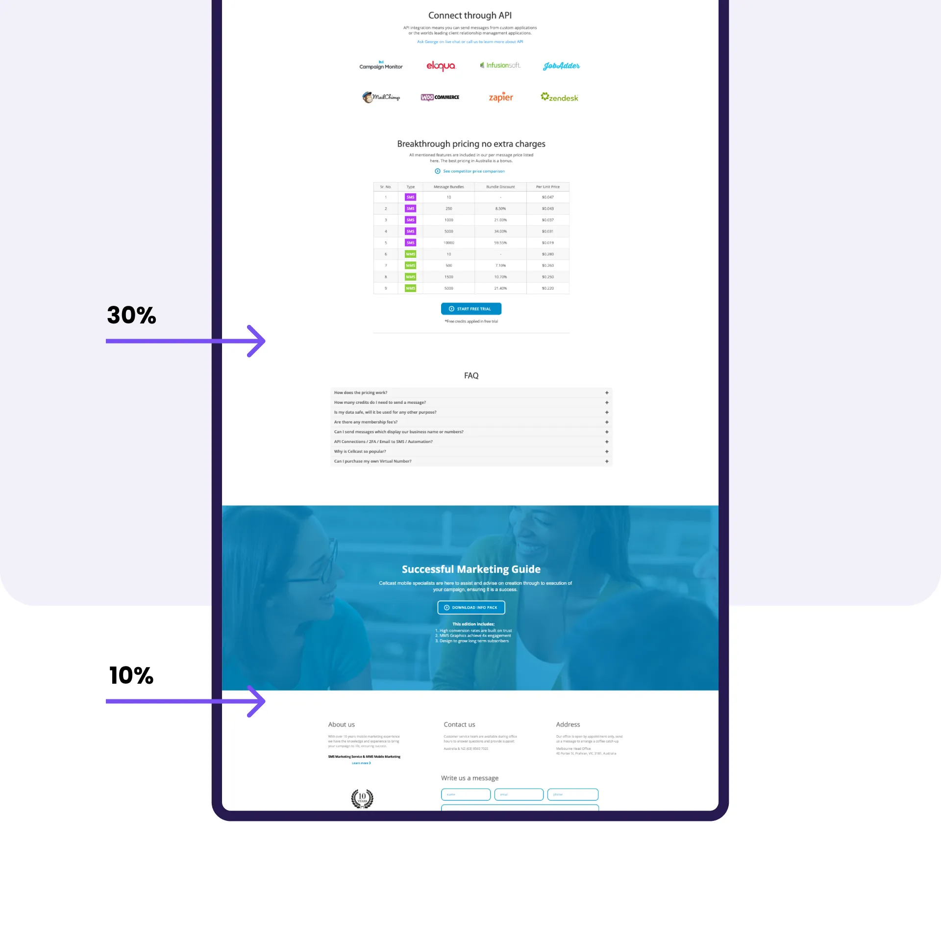 Webpage showing API integration, pricing table, FAQ section, marketing guide banner, and footer with contact info.
