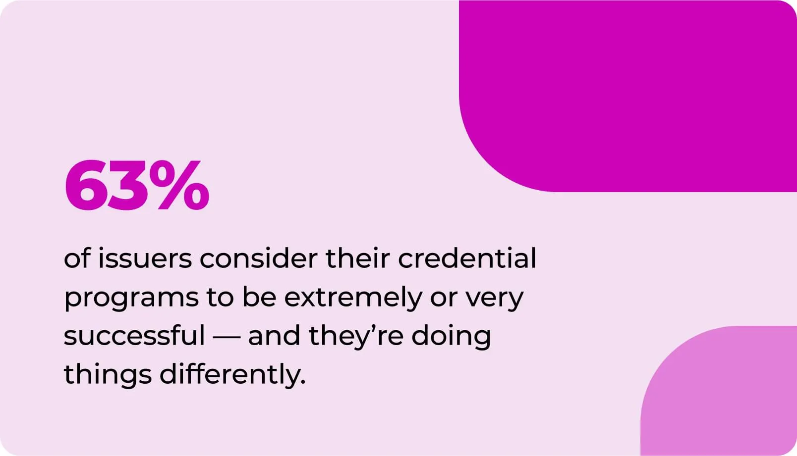 63% of issuers consider their credential programs to be extremely or very successful — and they’re doing things differently.