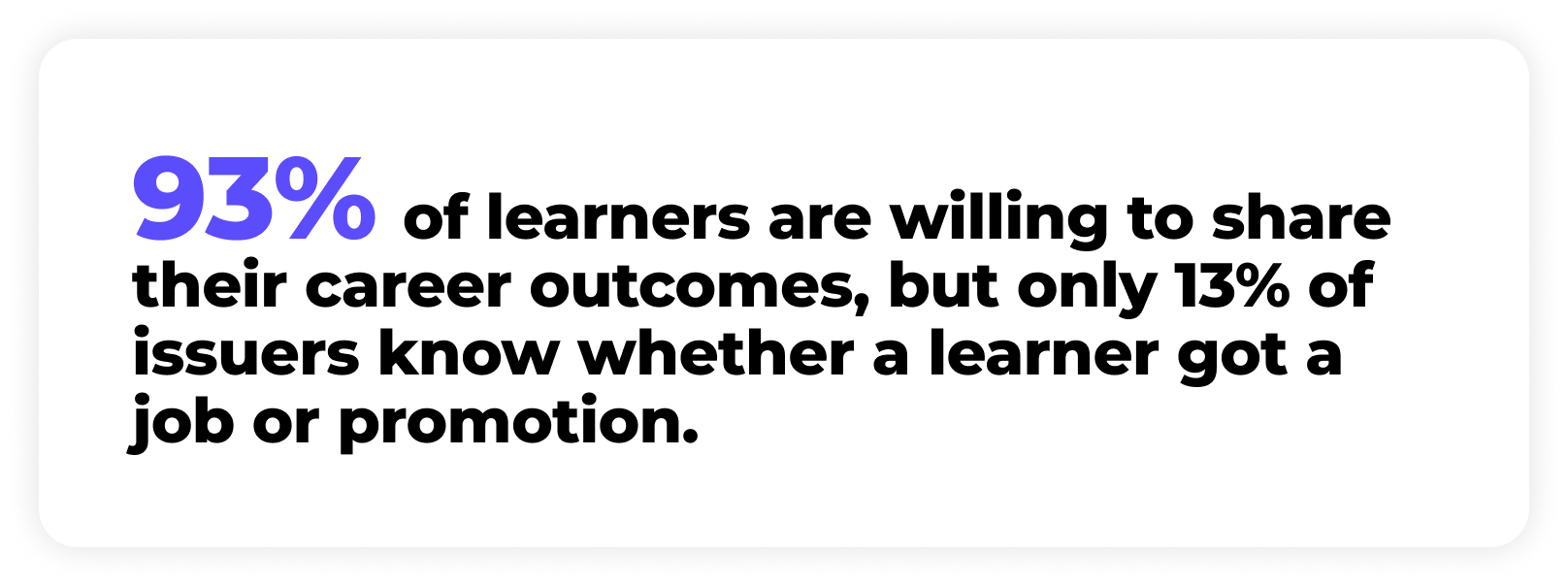 Text stating that 93% of learners are willing to share their career outcomes, but only 13% of issuers know whether a learner got a job or promotion.