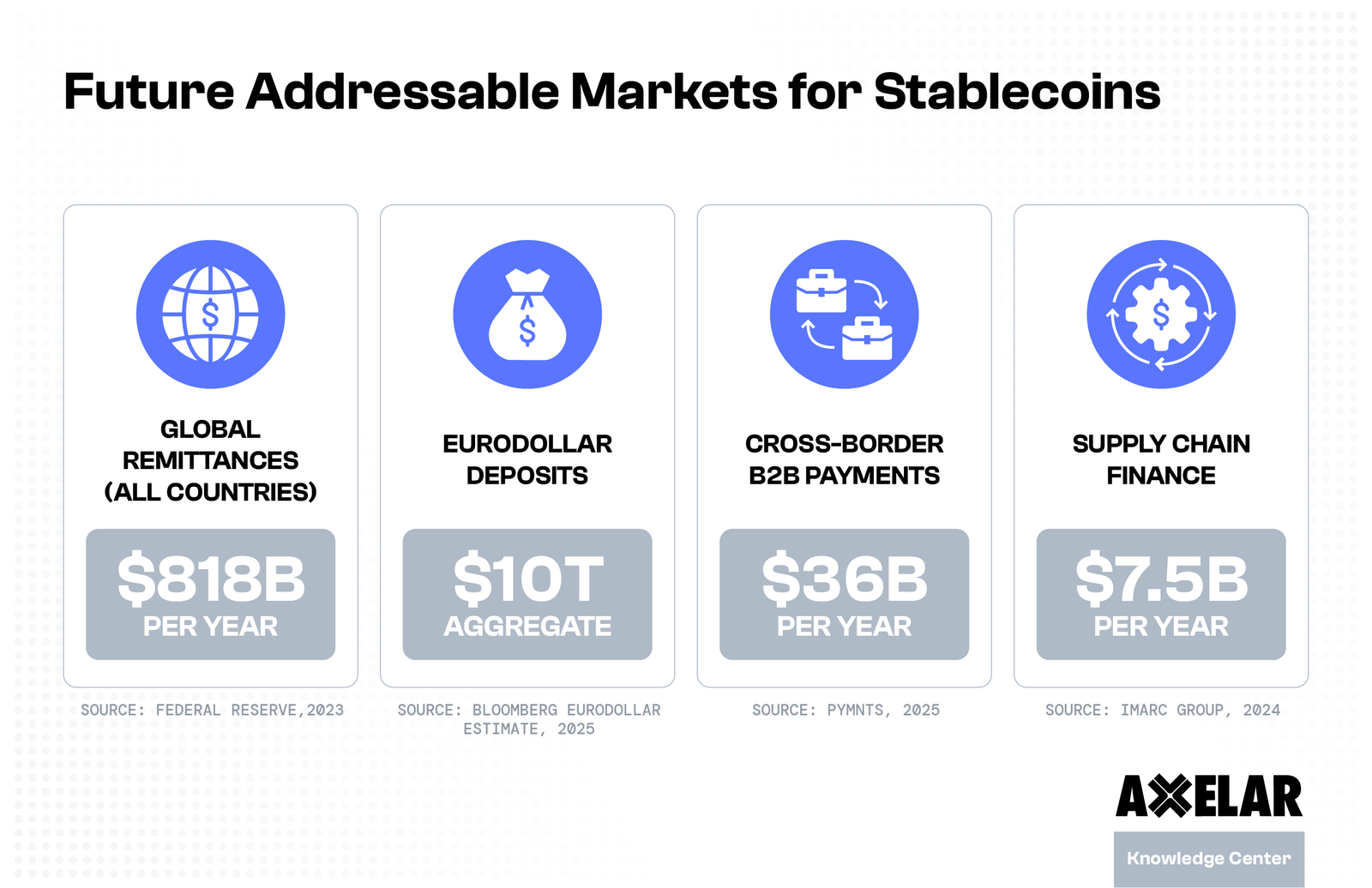 The Definitive Guide to Stablecoin Issuance | Axelar Blog