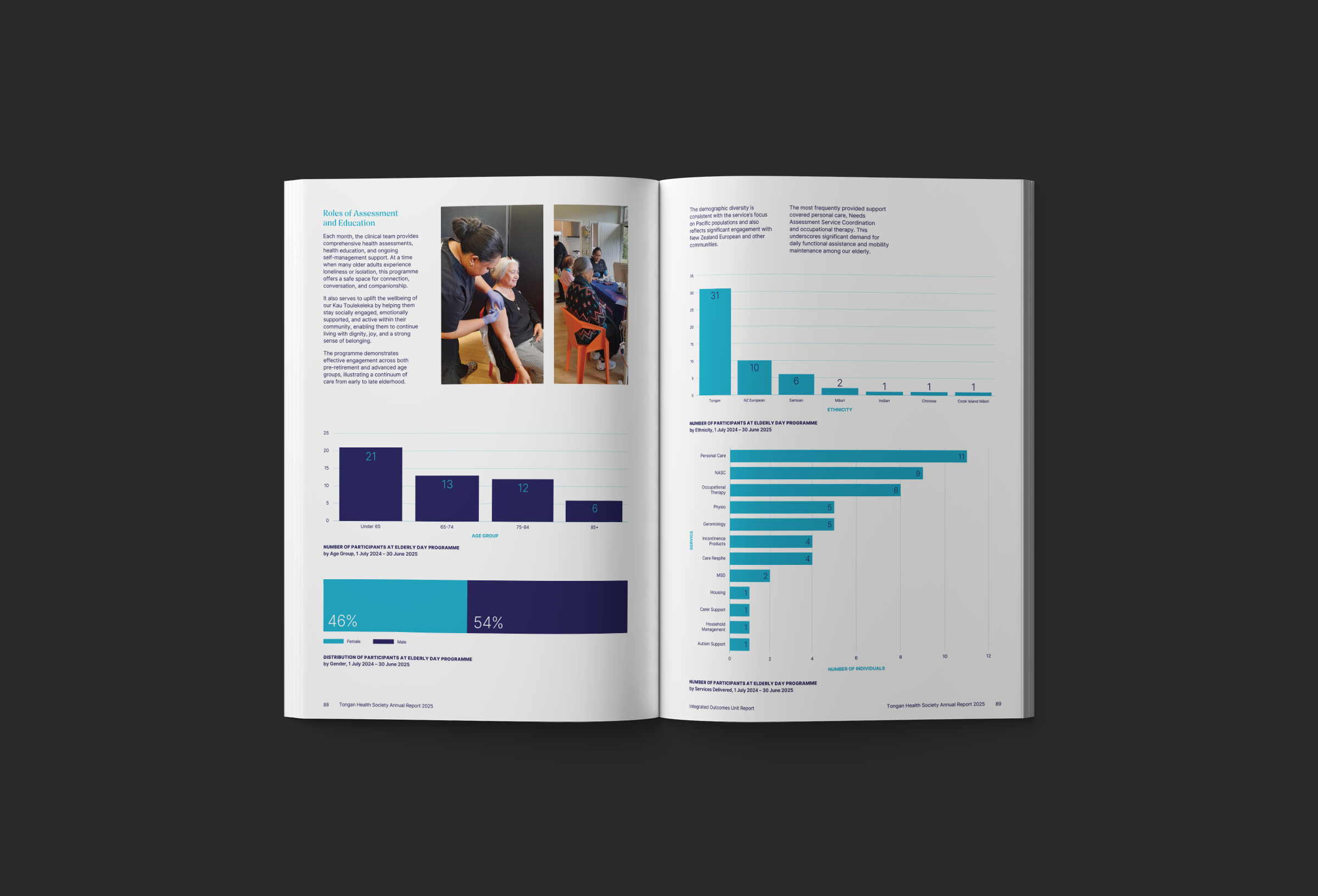 Tongan Health Society 2025 Annual Report Assessment of Education