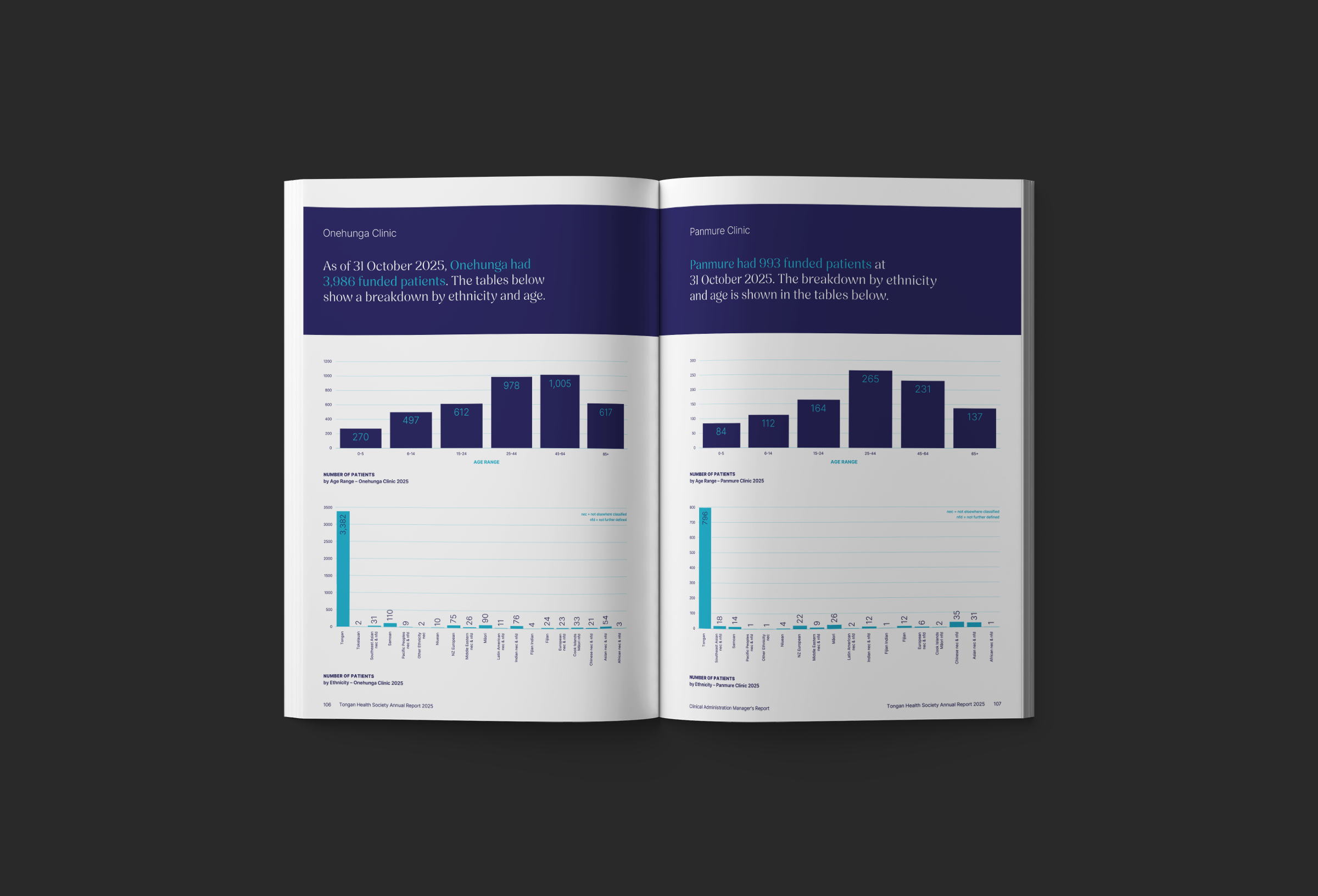 Tongan Health Society 2025 Annual Report Onehunga and Panmure Clinics