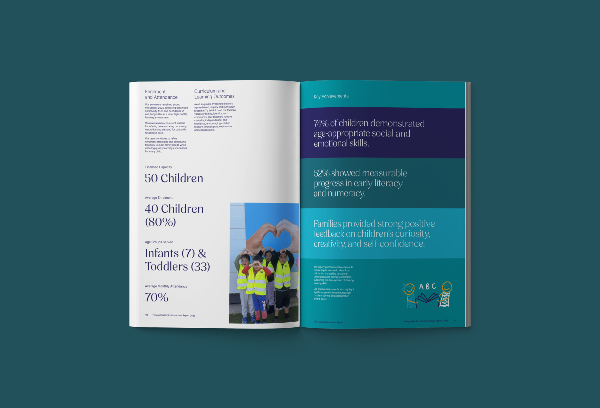 Tongan Health Society 2025 Annual Report Pre-School