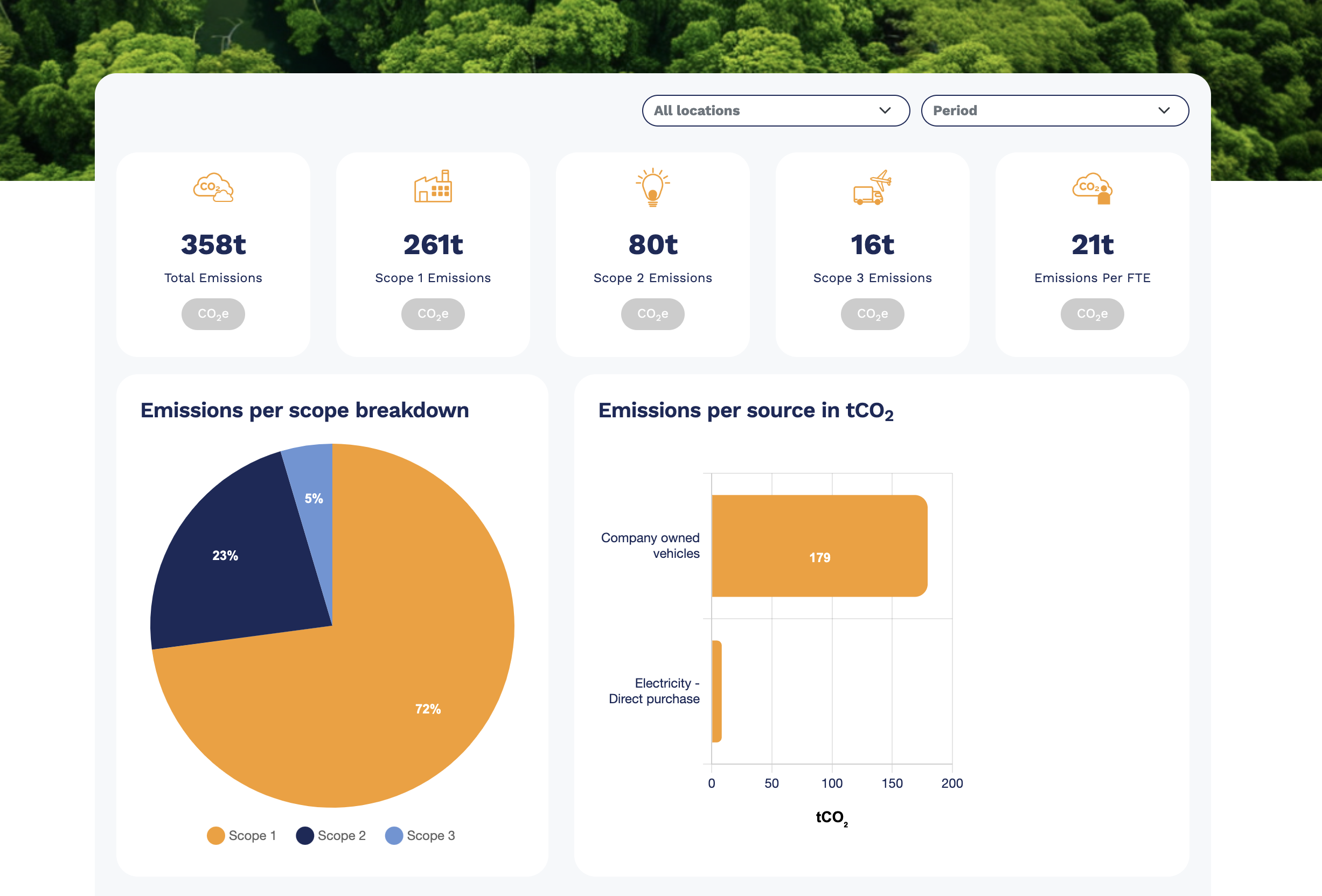 Examples of how you can communicate your sustainability with Eevery