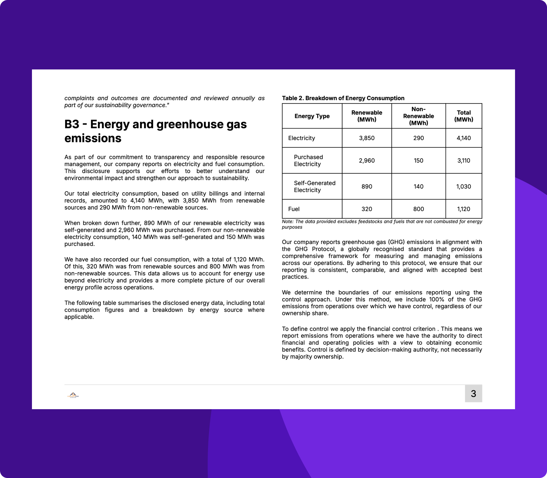 The ESG themes visualised that enable clients to measure sustainability