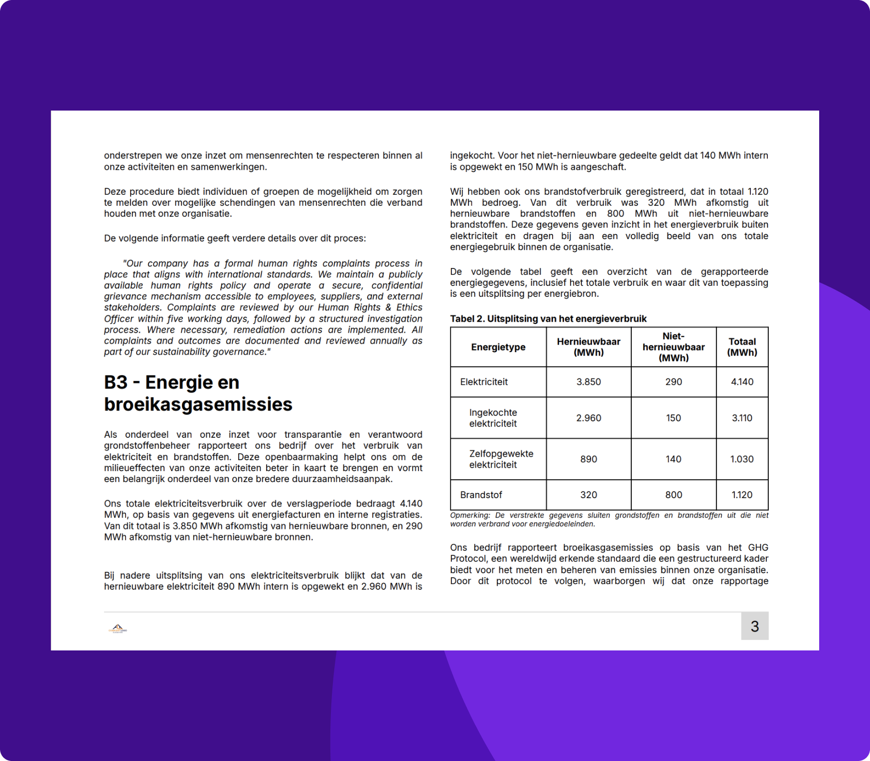 The ESG themes visualised that enable clients to measure sustainability