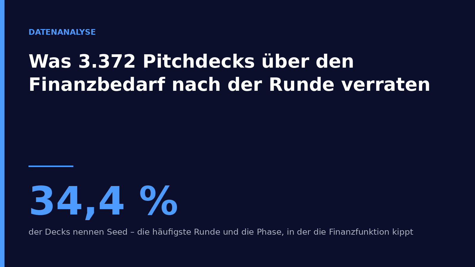 Titelbild: Was 3.372 Pitchdecks über den Finanzbedarf nach der Runde verraten – 34,4 Prozent der Decks nennen Seed.