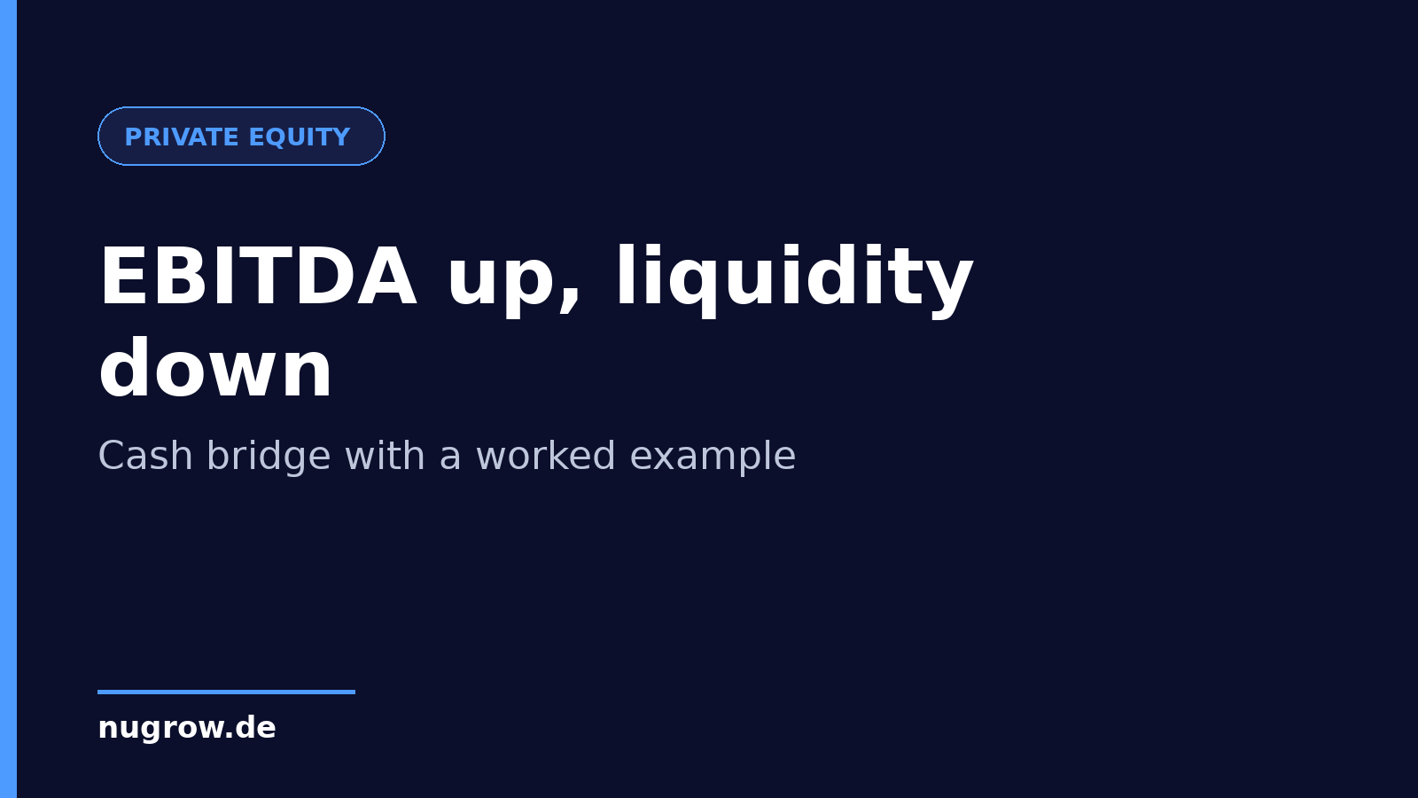 Fictitious example: EBITDA rises from 60 to 80 thousand euros per month while the bank balance falls from 500 to 445 thousand euros.