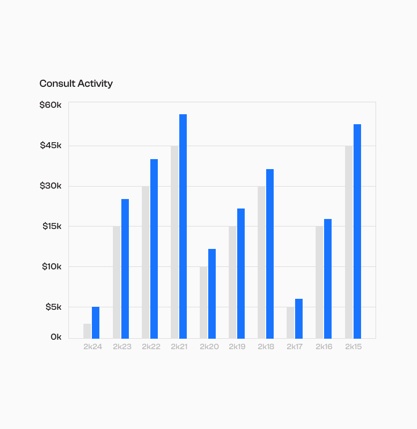 Consultancy activity