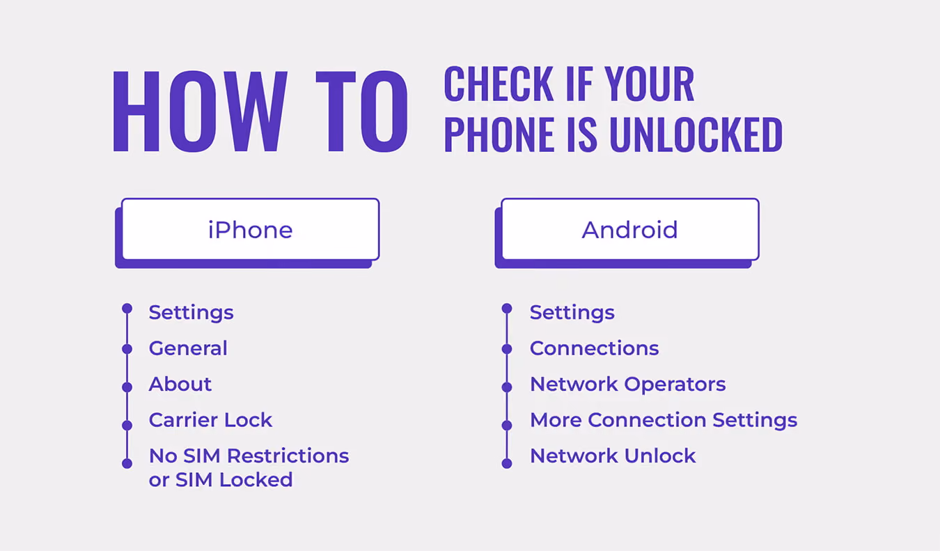 Infographic of How to check if your phone is Unlocked
