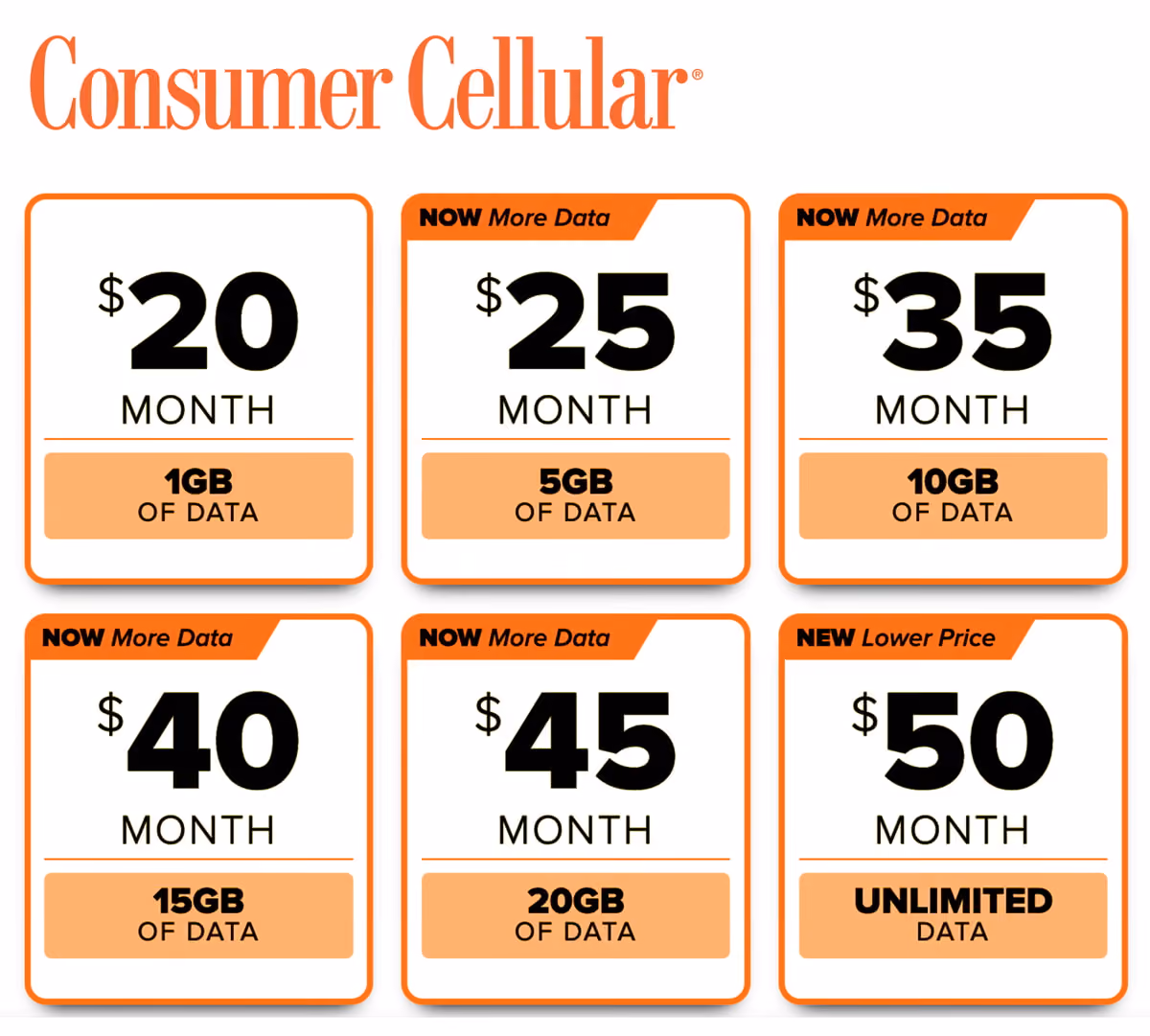 Consumer Cellular Plan infographic