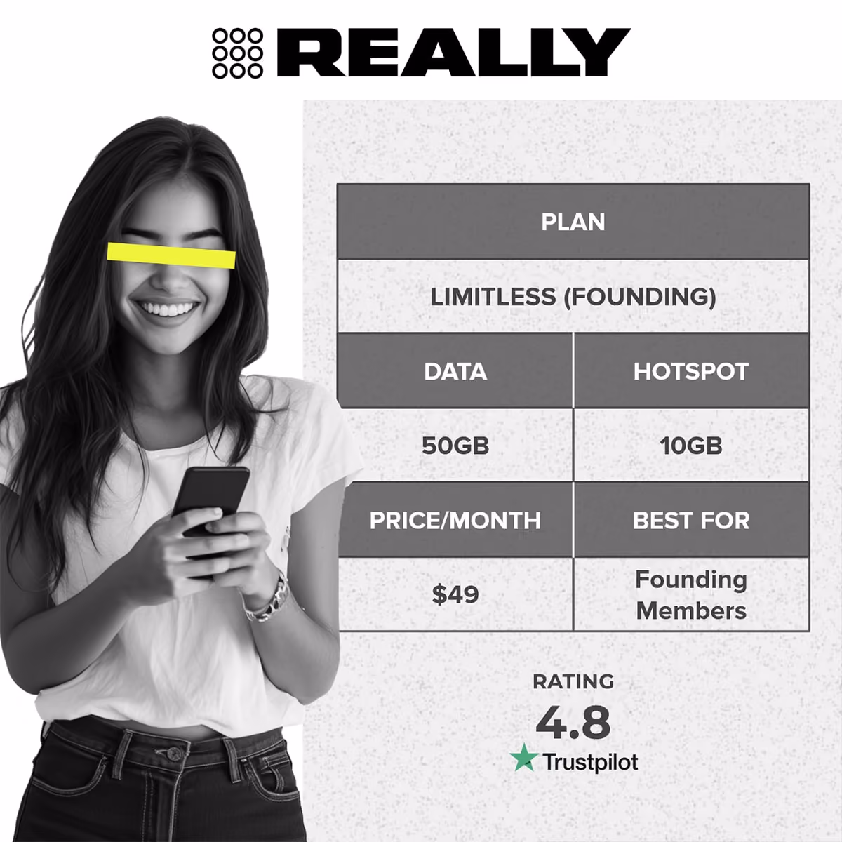 REALLY Wireless Infographic - Limitless Plan (Founding)
