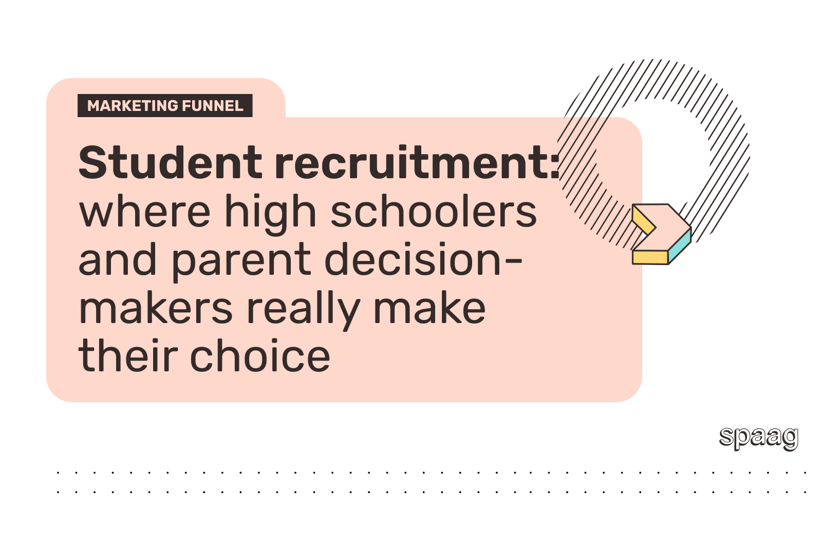Light pink graphic box on a white background featuring a dark tag labeled "MARKETING FUNNEL" at the top left. The primary bold text reads: "Student recruitment: where high schoolers and parent decision-makers really make their choice". Decorative elements include a circular pattern of dashed lines, a 3D yellow arrow pointing right, a dotted line pattern along the bottom, and the "spaag" logo in the lower right corner.