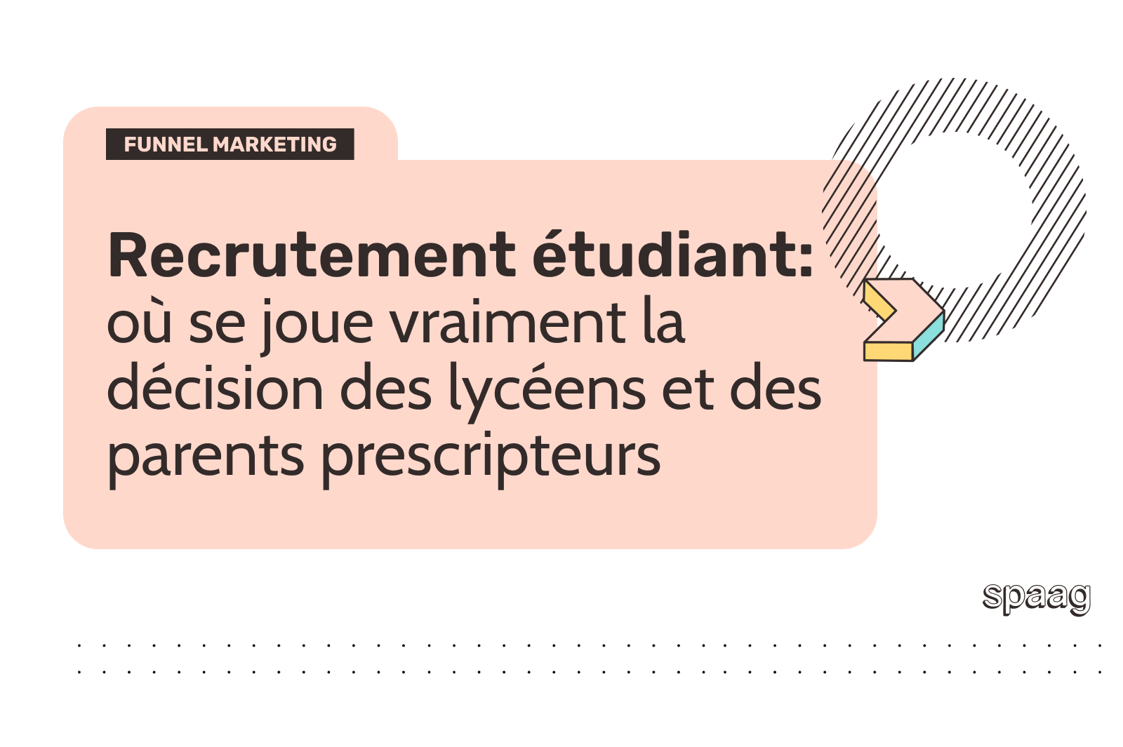 Light pink graphic box on a white background featuring a dark tag labeled "MARKETING FUNNEL" at the top left. The primary bold text reads: "Student recruitment: where high schoolers and parent decision-makers really make their choice". Decorative elements include a circular pattern of dashed lines, a 3D yellow arrow pointing right, a dotted line pattern along the bottom, and the "spaag" logo in the lower right corner.