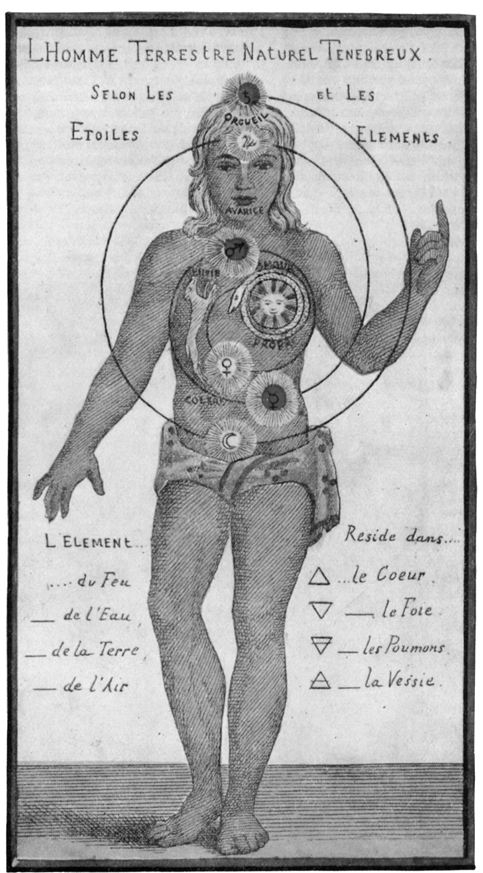 Bekannte Darstellung aus der Theosphia practica von Georg Gichtel (1638 – 1710).