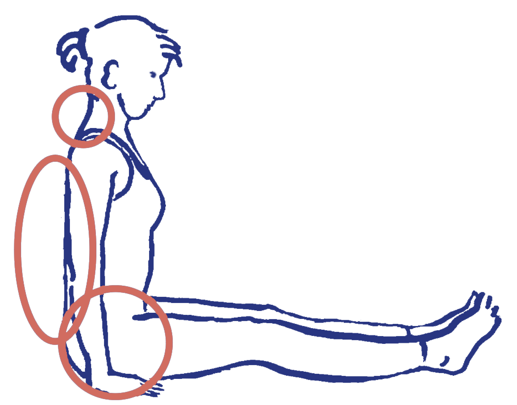 Daṇḍāsana Risiken und Problembereiche