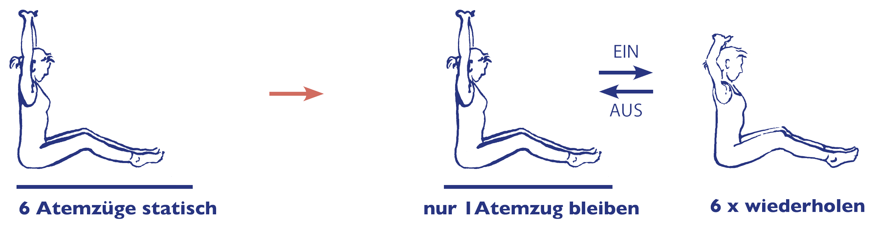 Daṇḍāsana – Armvarianten