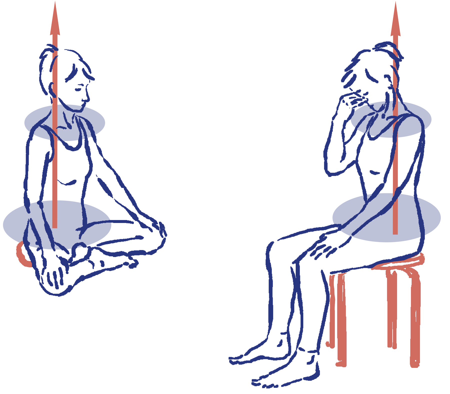 Sitzhaltung im Prāṇāyāma