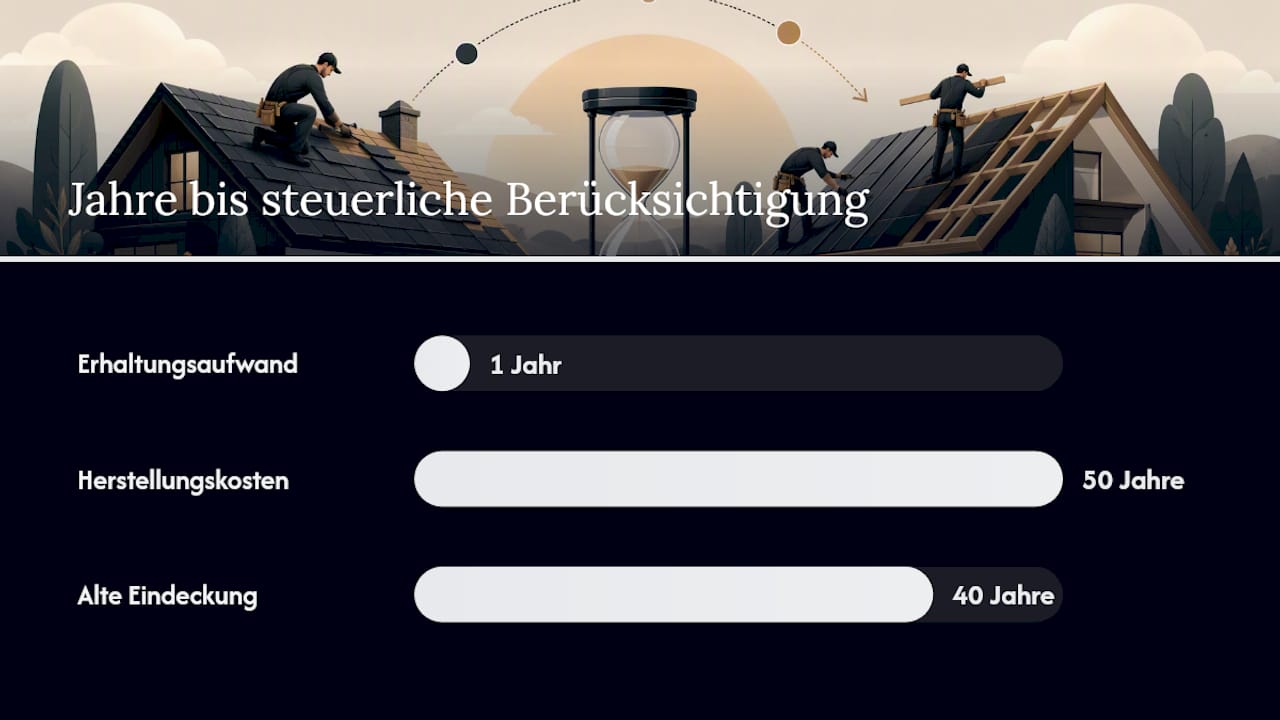 Welche Dacharbeiten sind in der Regel sofort als Erhaltungsaufwand abziehbar? — overview diagram